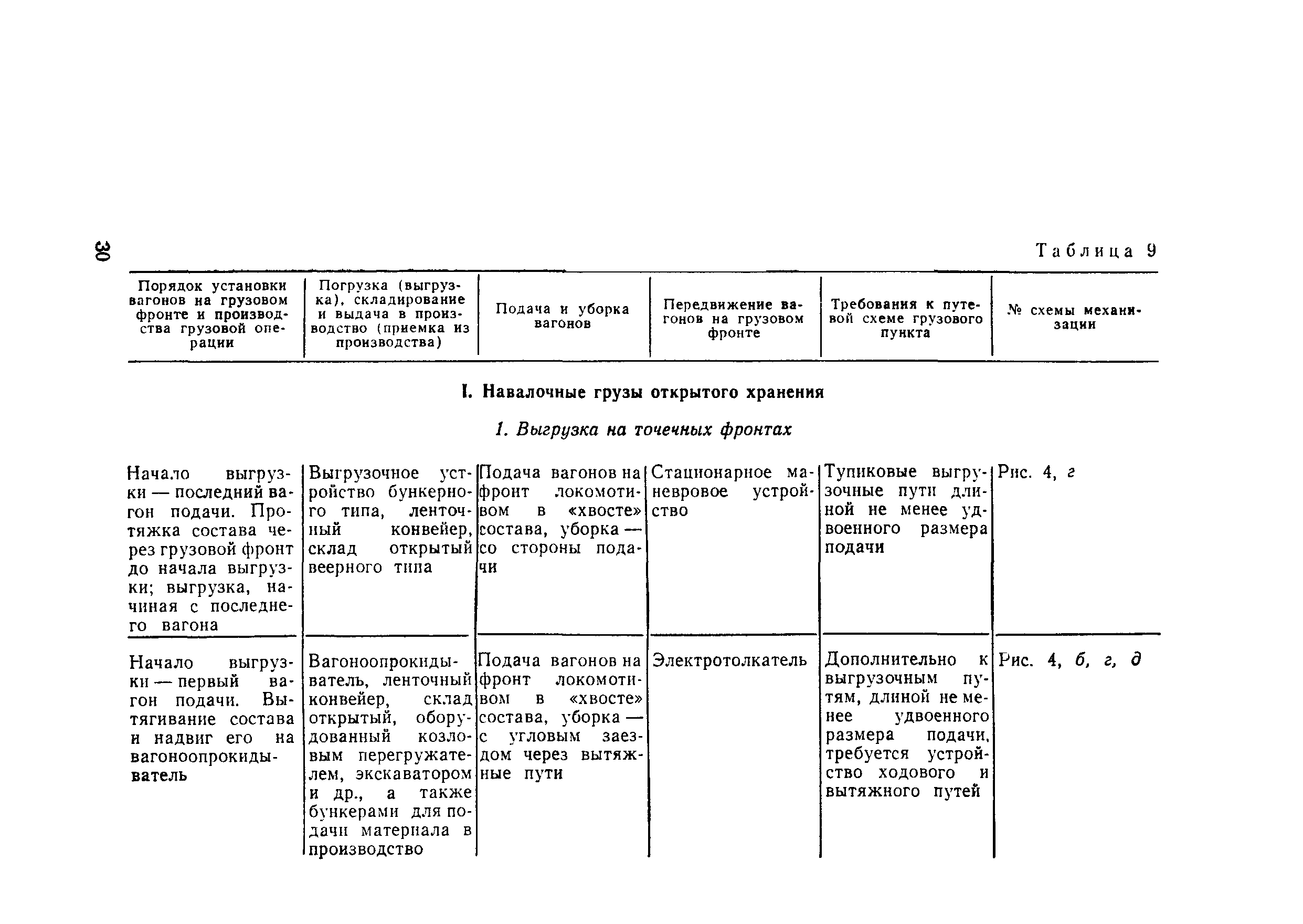 Пособие к СНиП 2.05.07-85