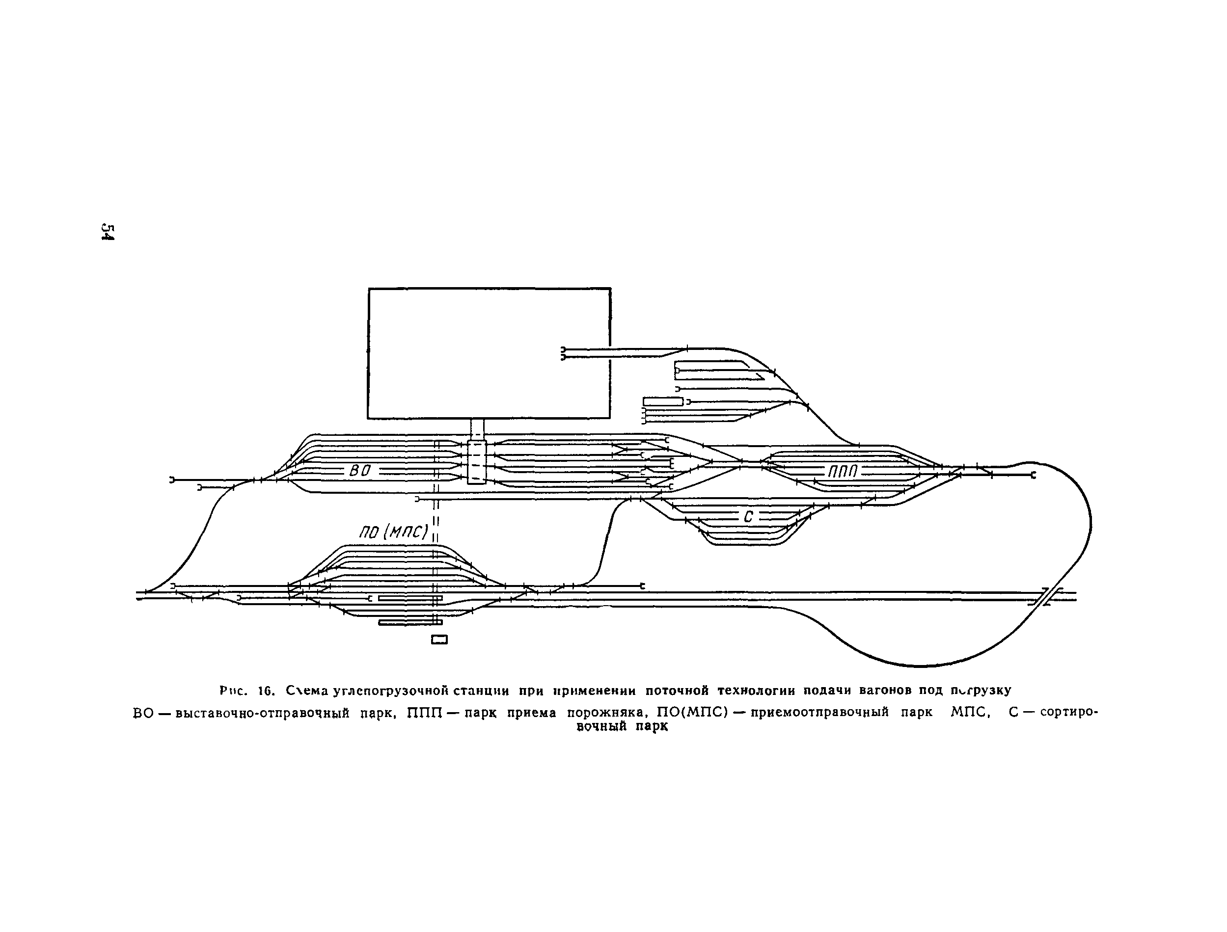 Пособие к СНиП 2.05.07-85