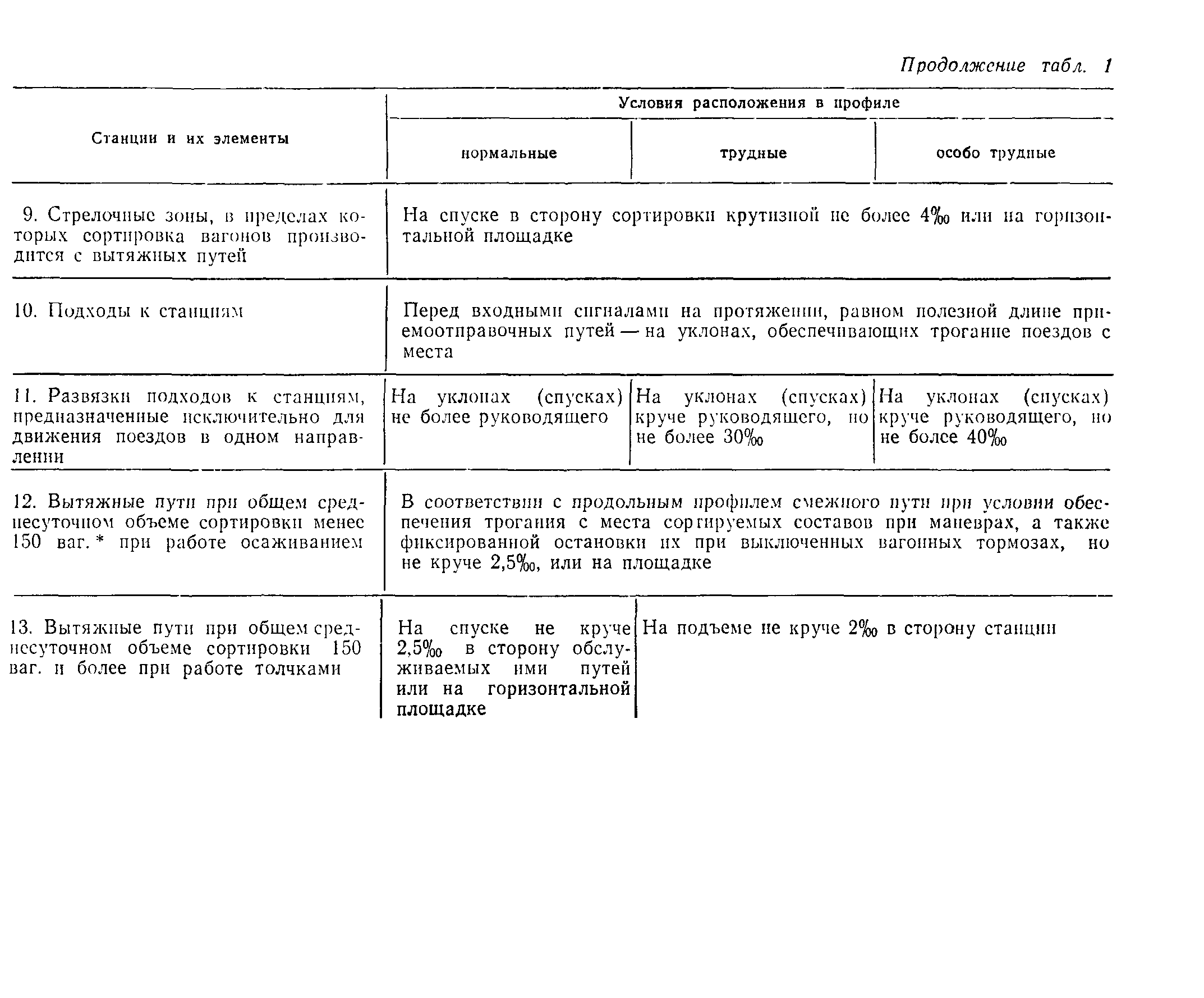 Пособие к СНиП 2.05.07-85