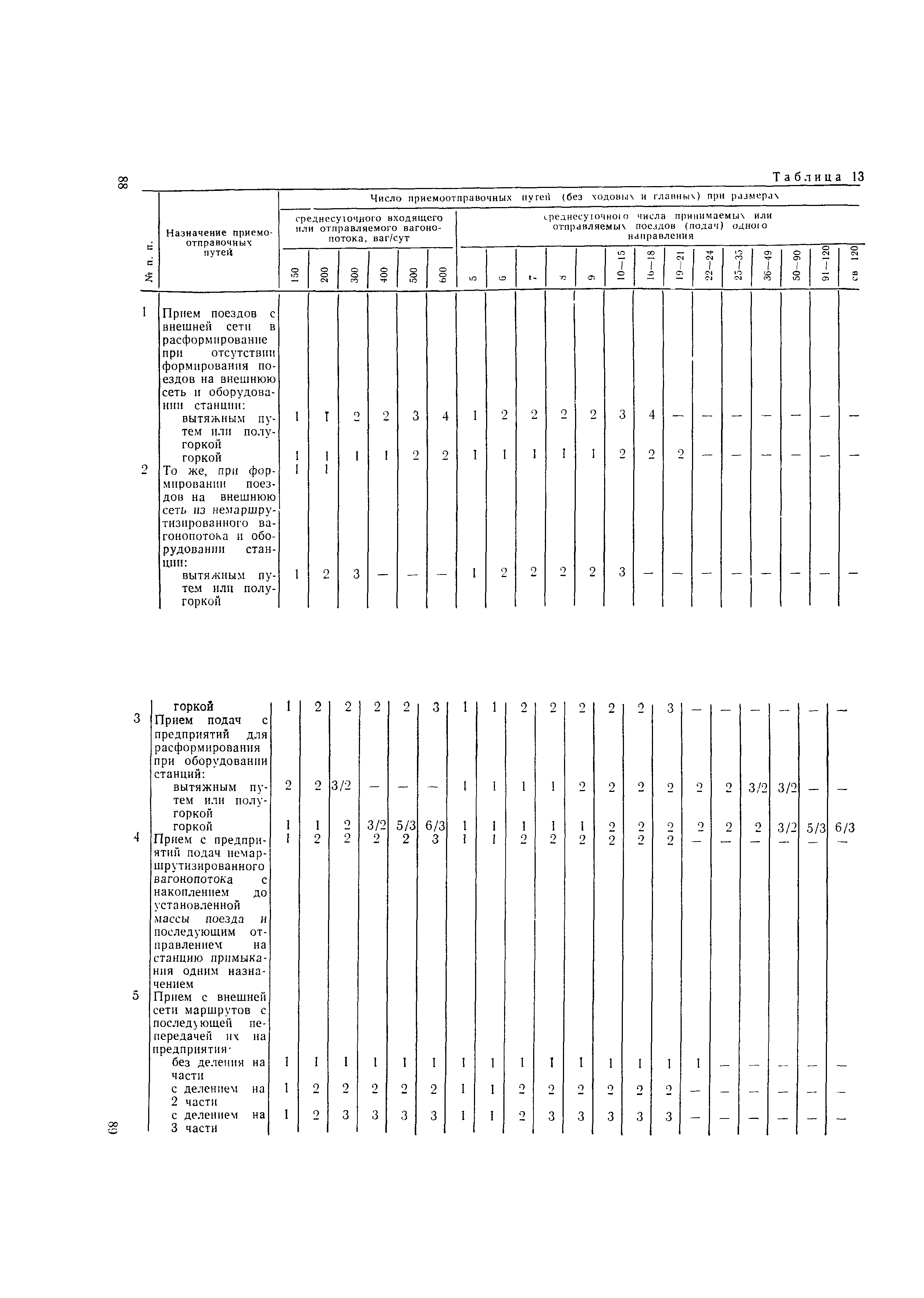 Пособие к СНиП 2.05.07-85