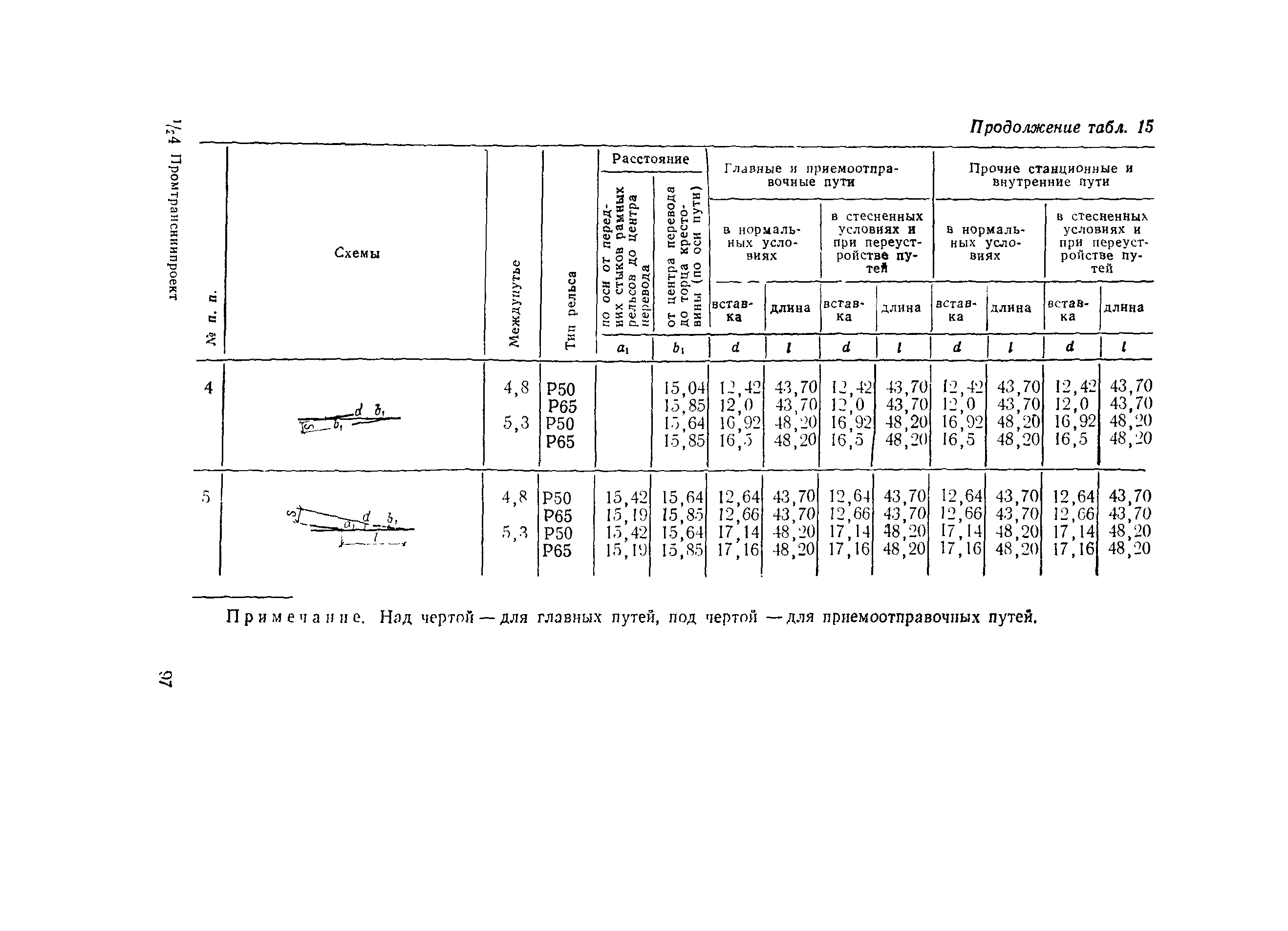 Пособие к СНиП 2.05.07-85