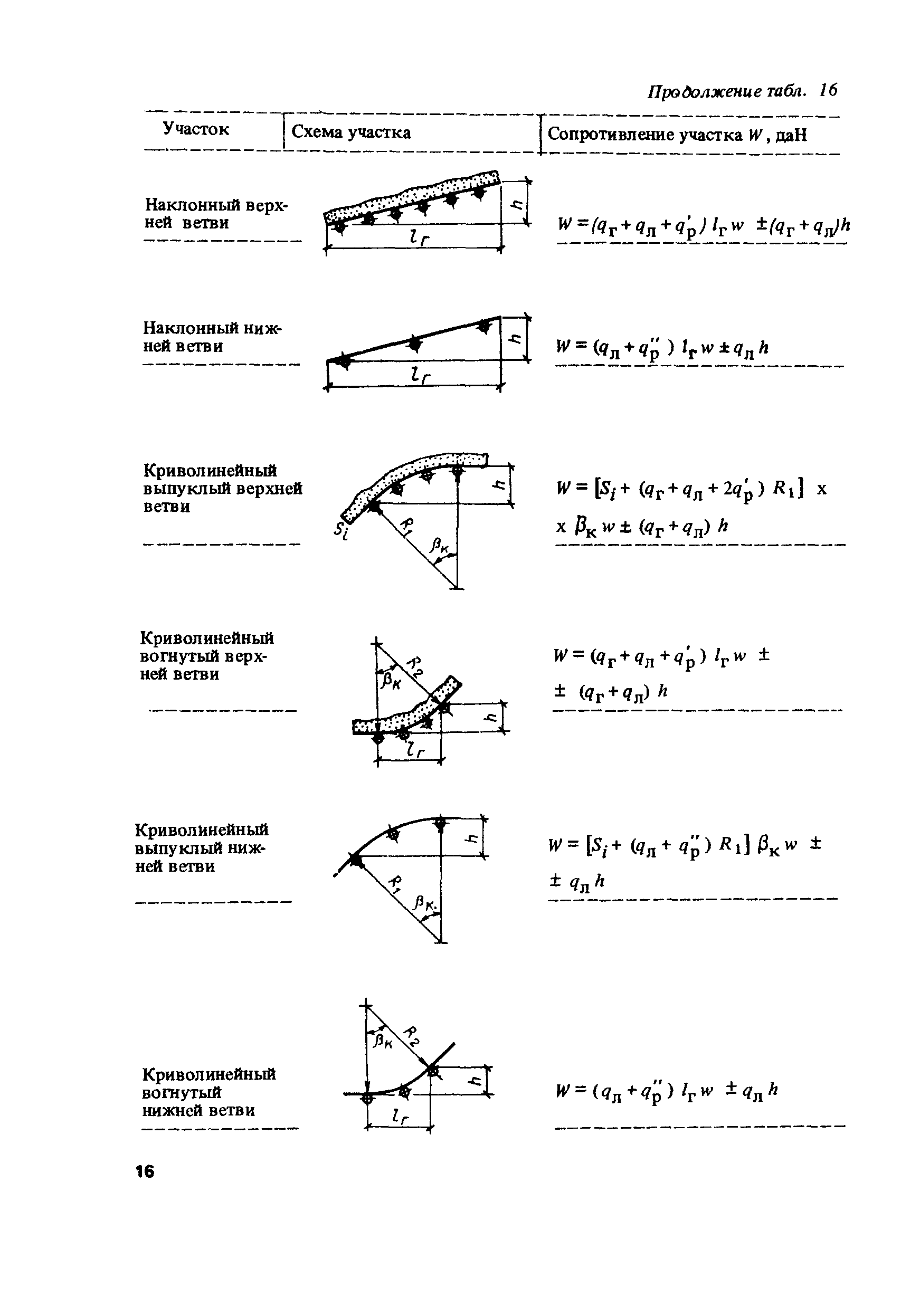 Пособие к СНиП 2.05.07-85