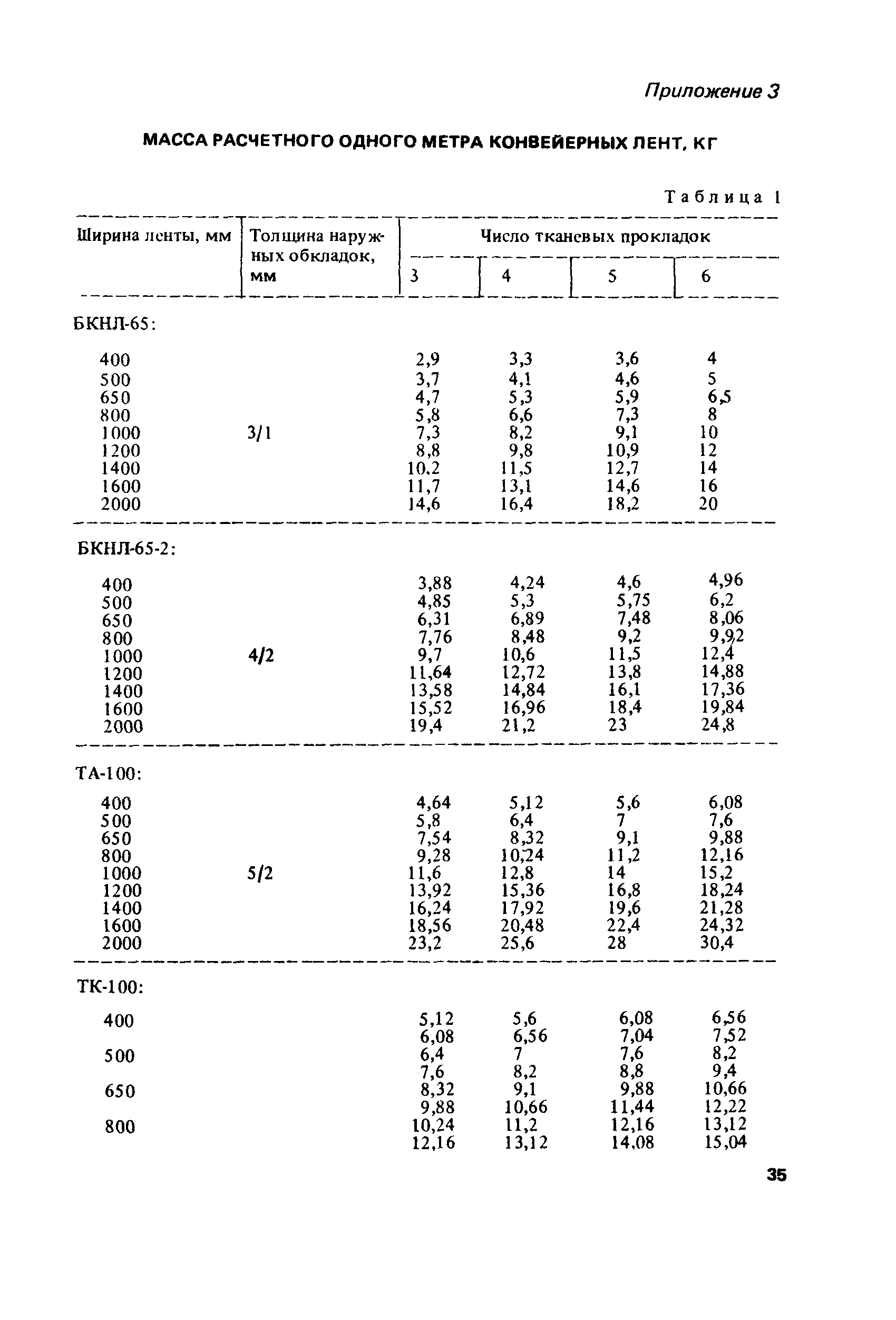 Пособие к СНиП 2.05.07-85