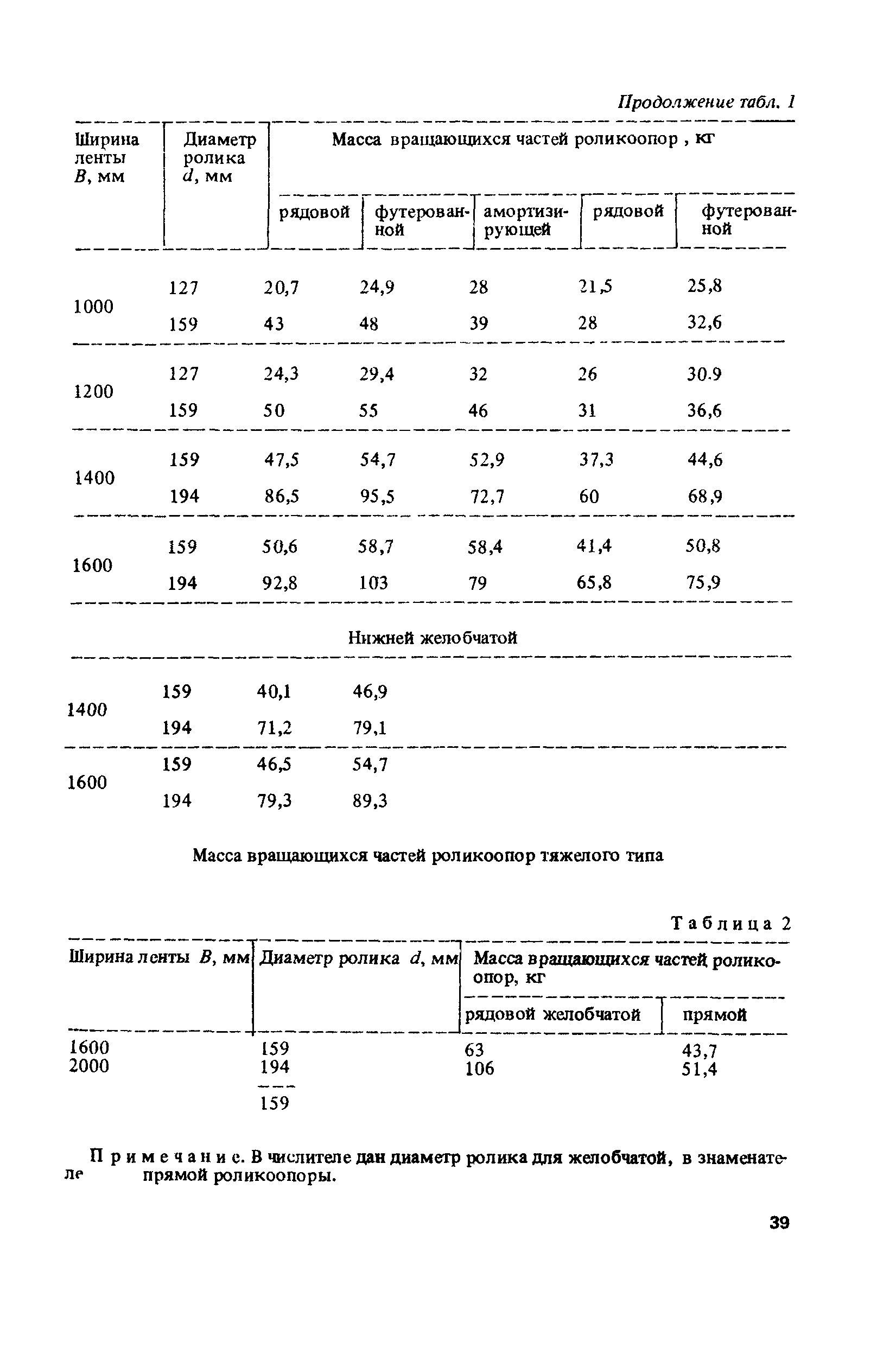 Пособие к СНиП 2.05.07-85