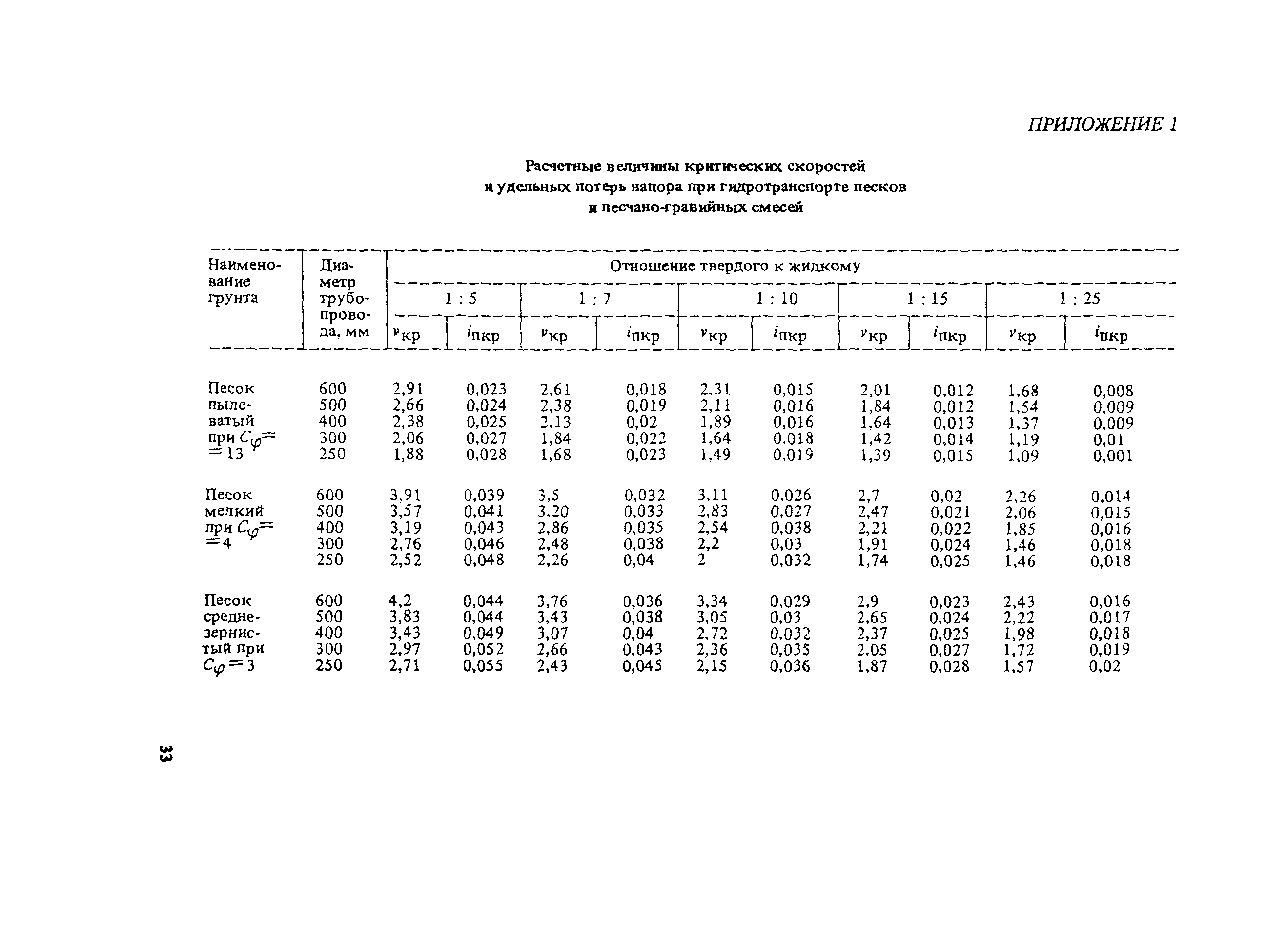 Пособие к СНиП 2.05.07-85