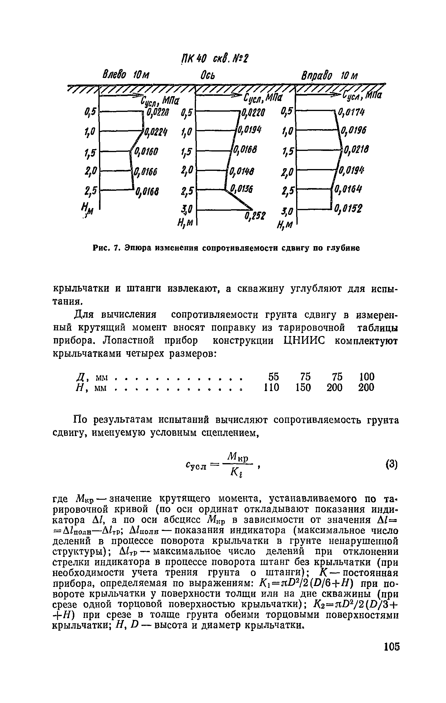 Пособие к СНиП 2.05.02-85