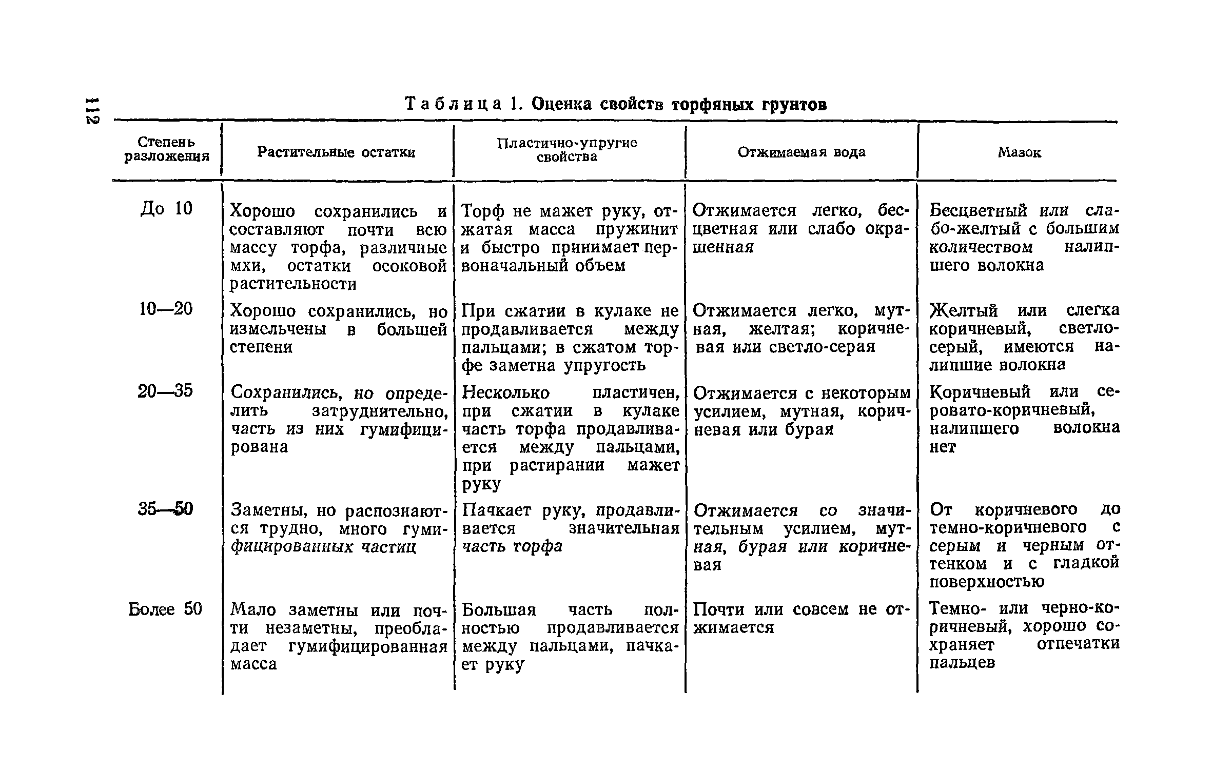 Пособие к СНиП 2.05.02-85