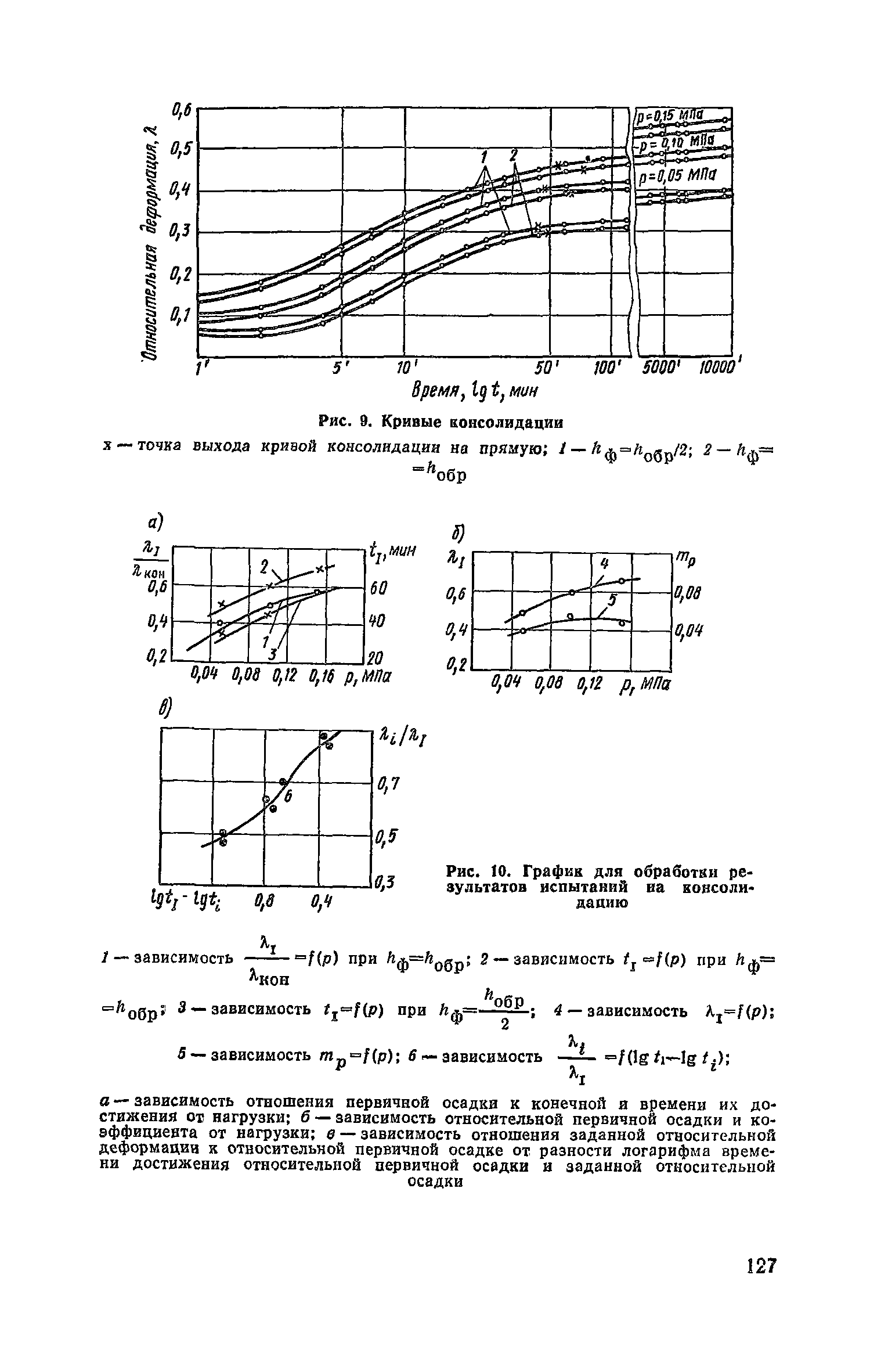 Пособие к СНиП 2.05.02-85