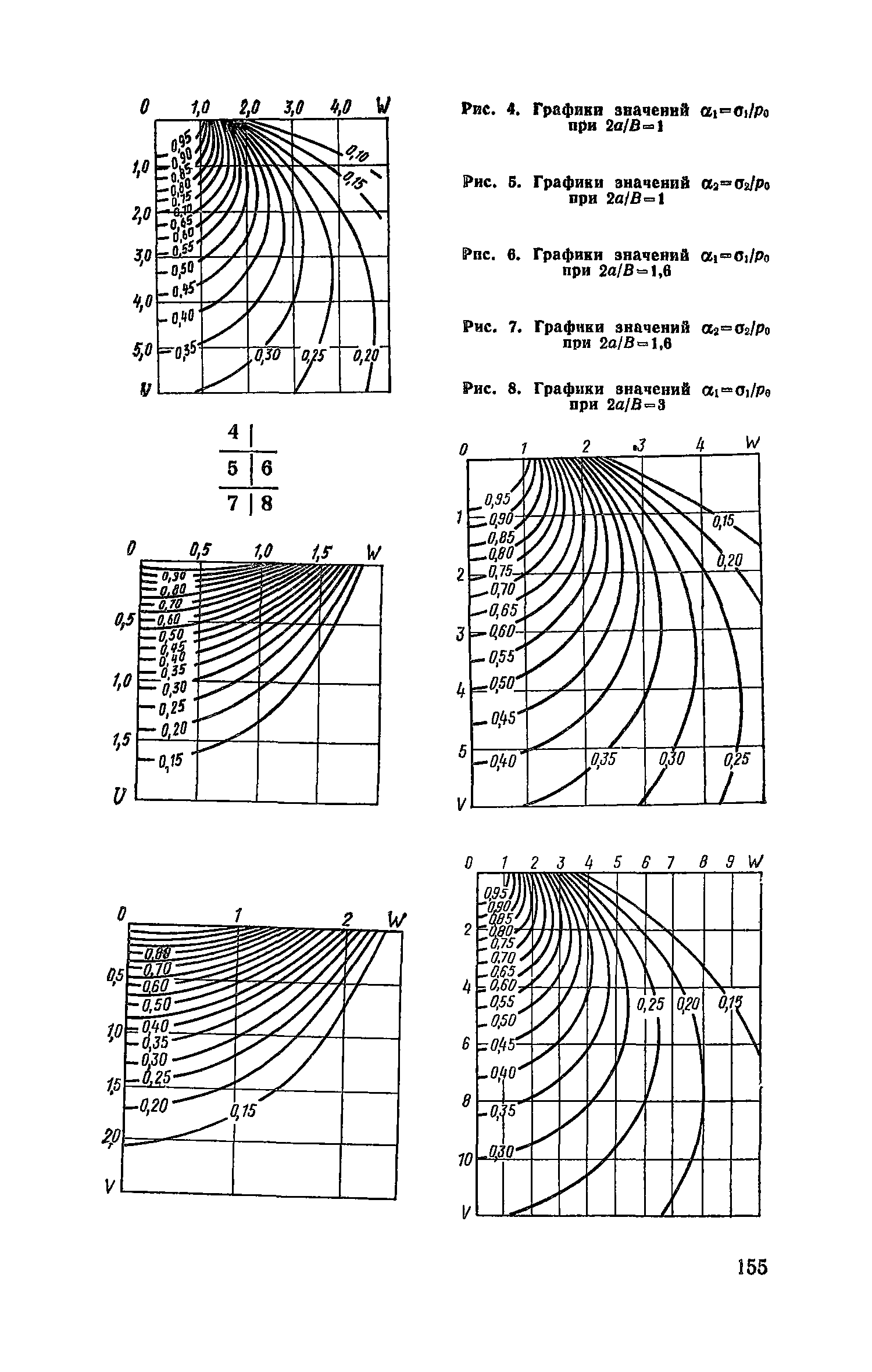 Пособие к СНиП 2.05.02-85