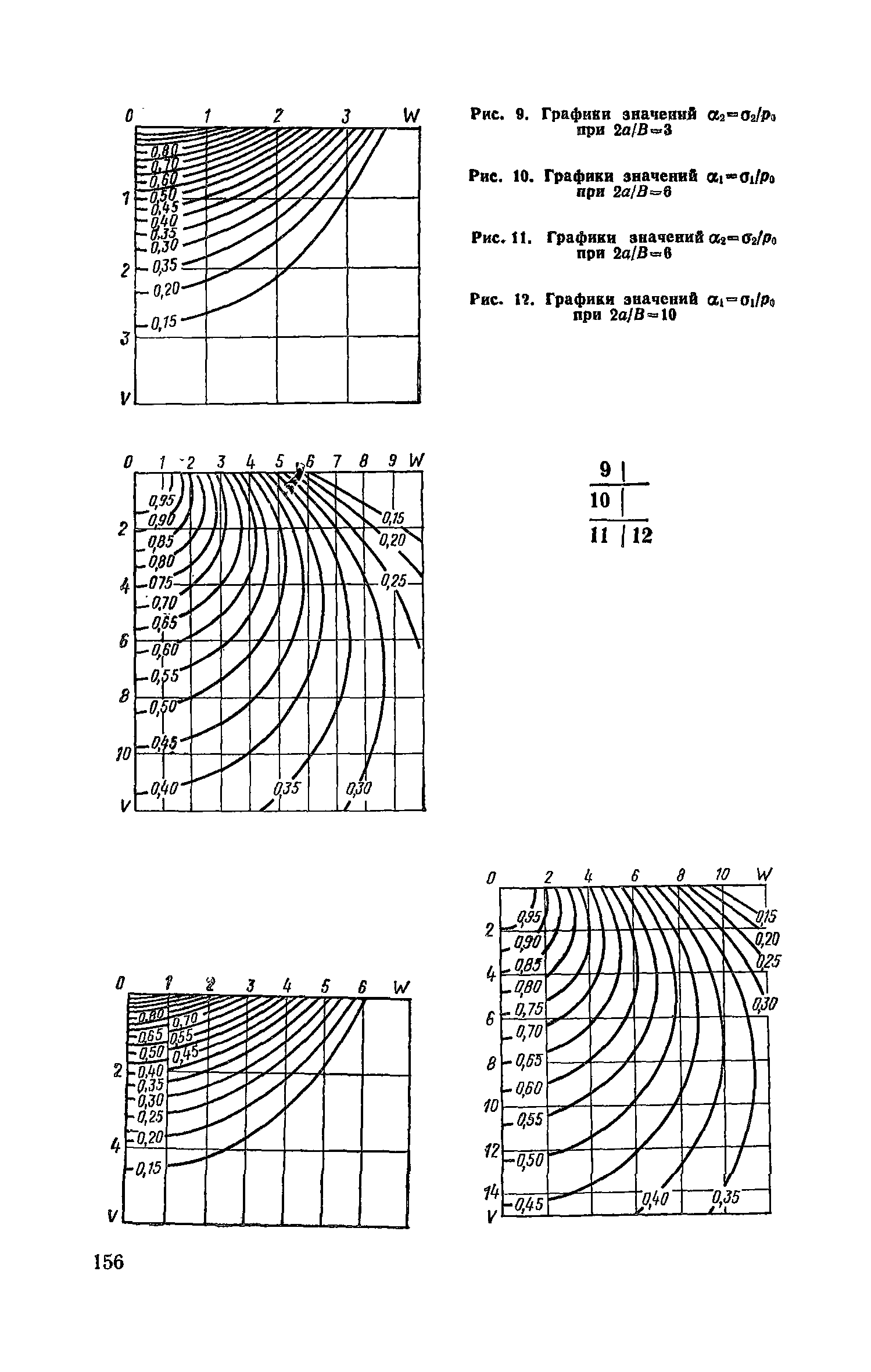 Пособие к СНиП 2.05.02-85