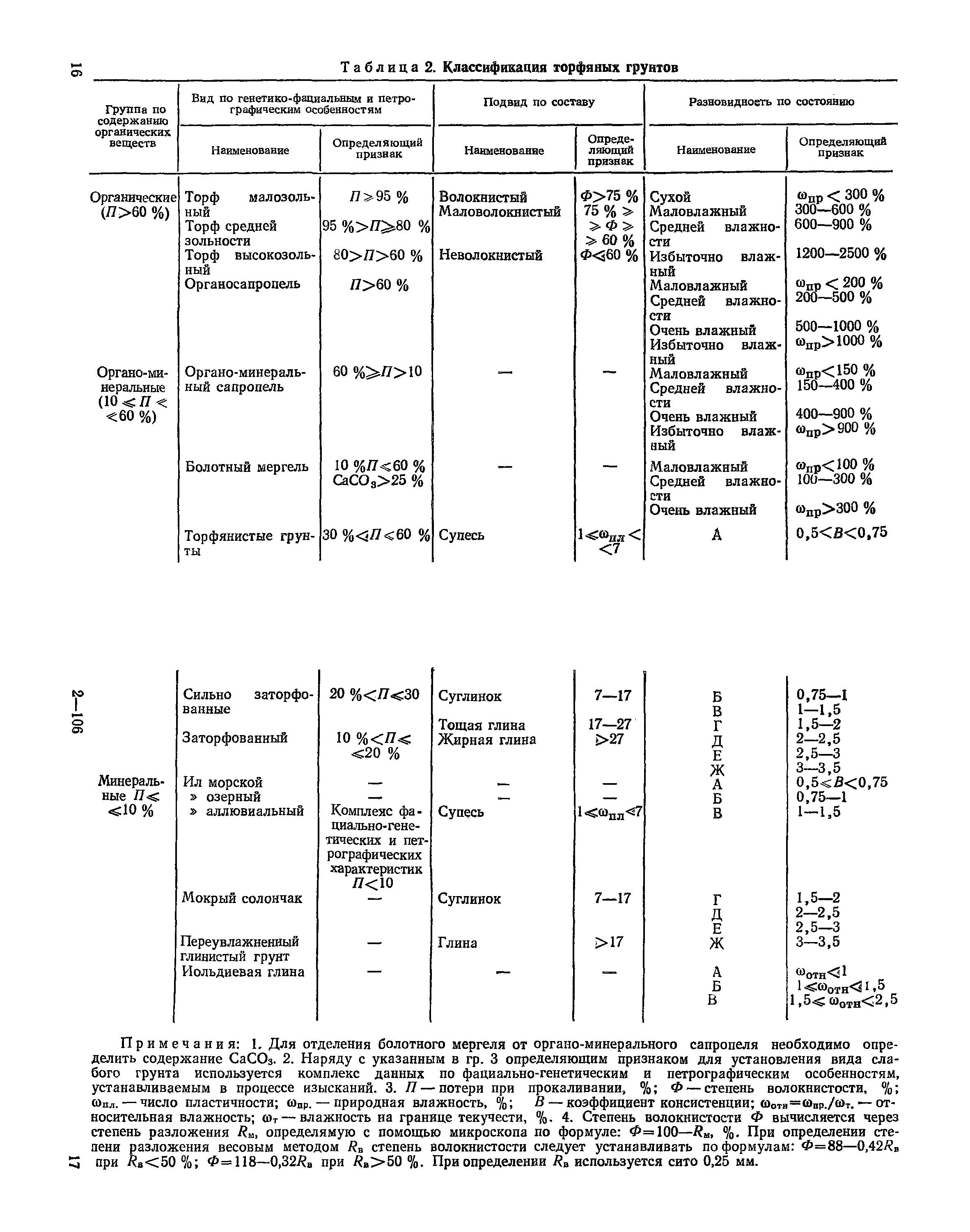 Пособие к СНиП 2.05.02-85