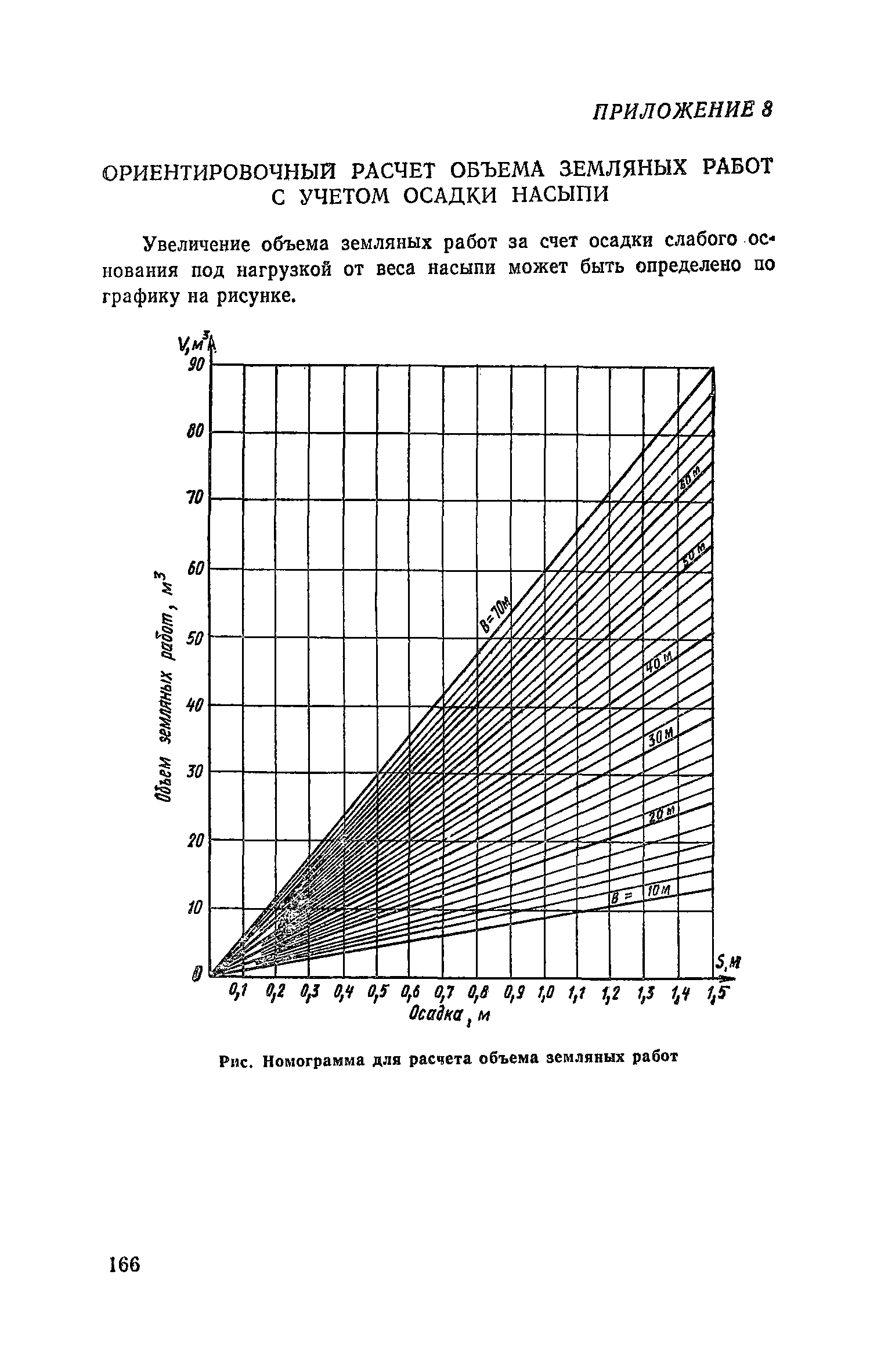 Пособие к СНиП 2.05.02-85