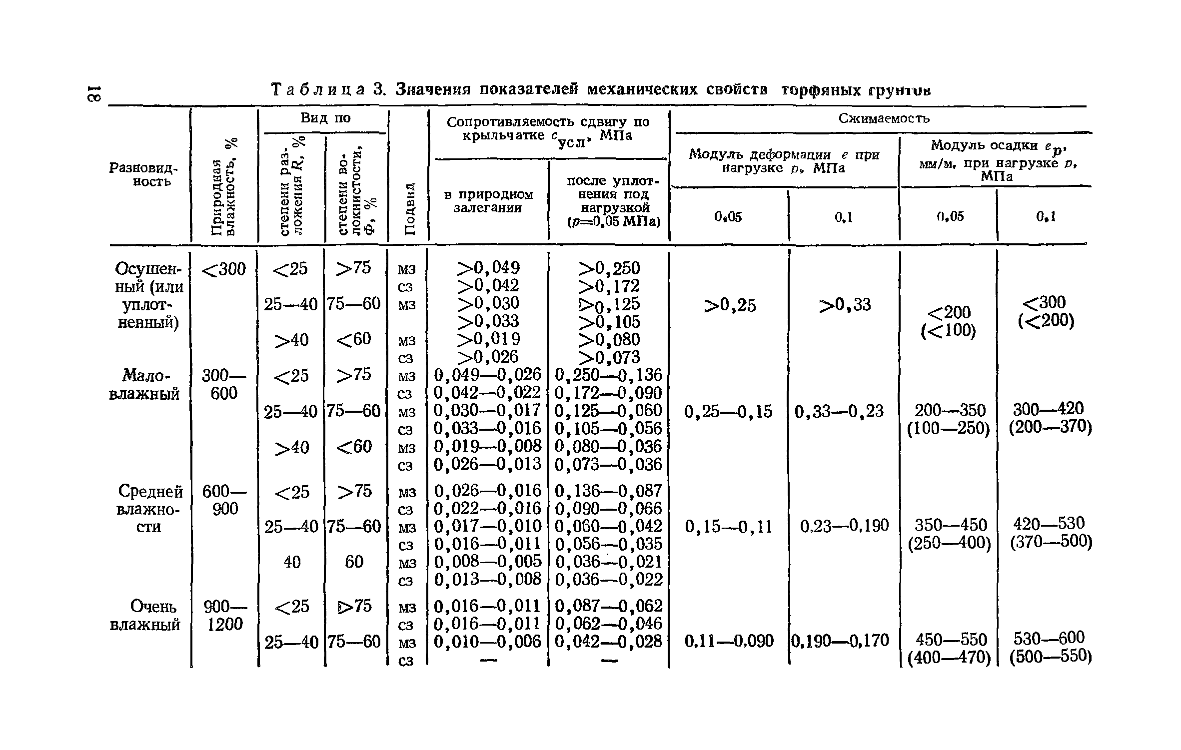 Пособие к СНиП 2.05.02-85