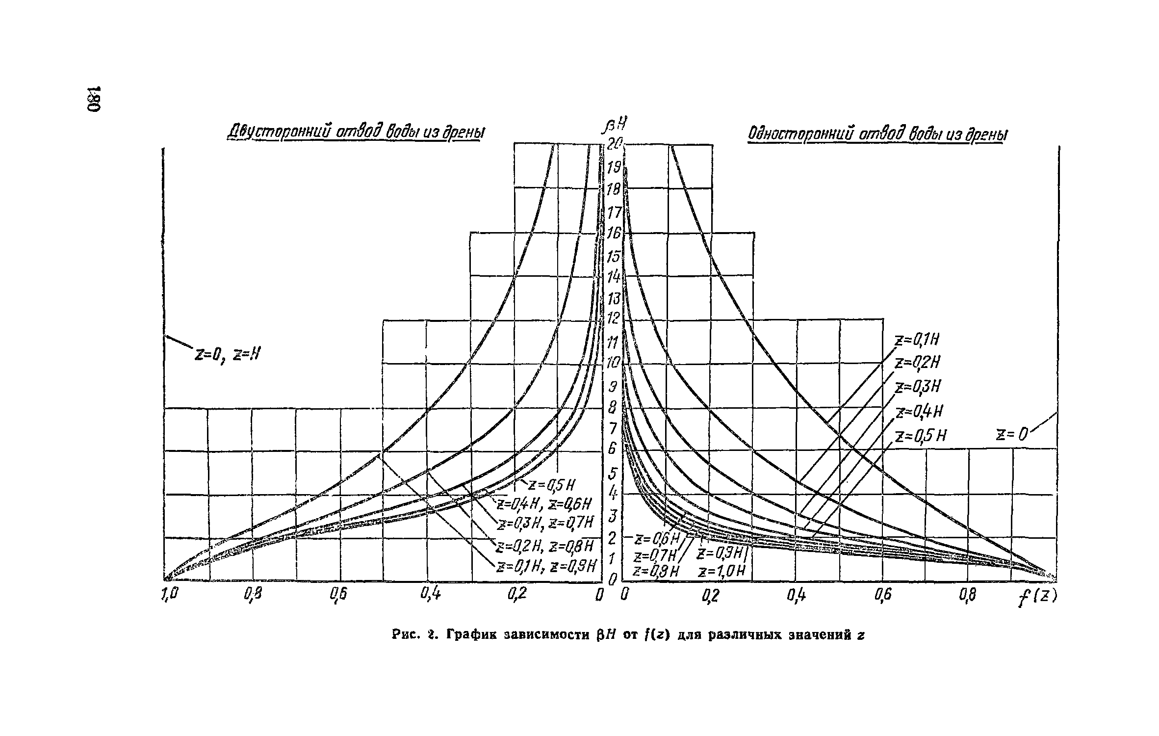 Пособие к СНиП 2.05.02-85