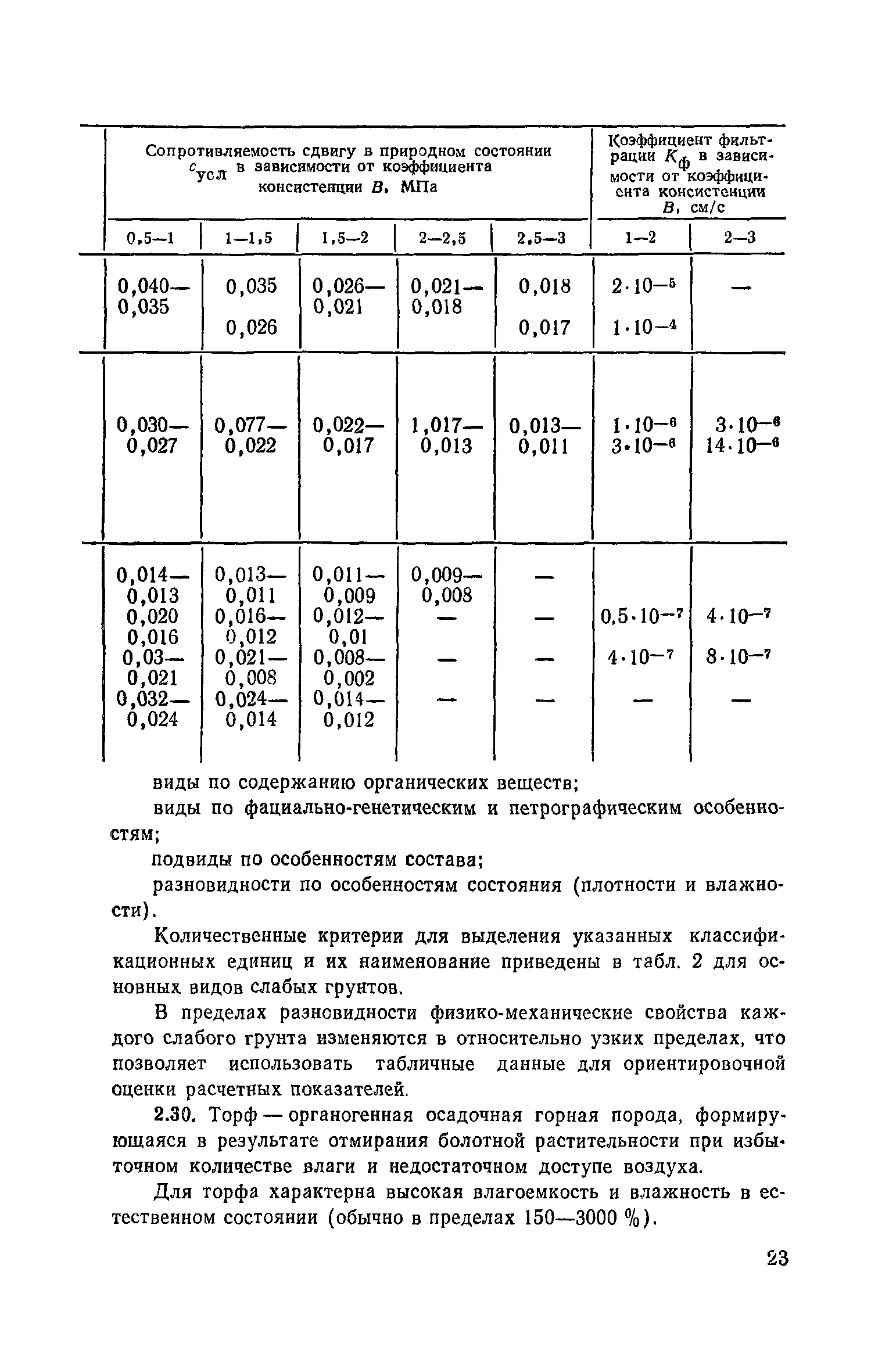 Пособие к СНиП 2.05.02-85