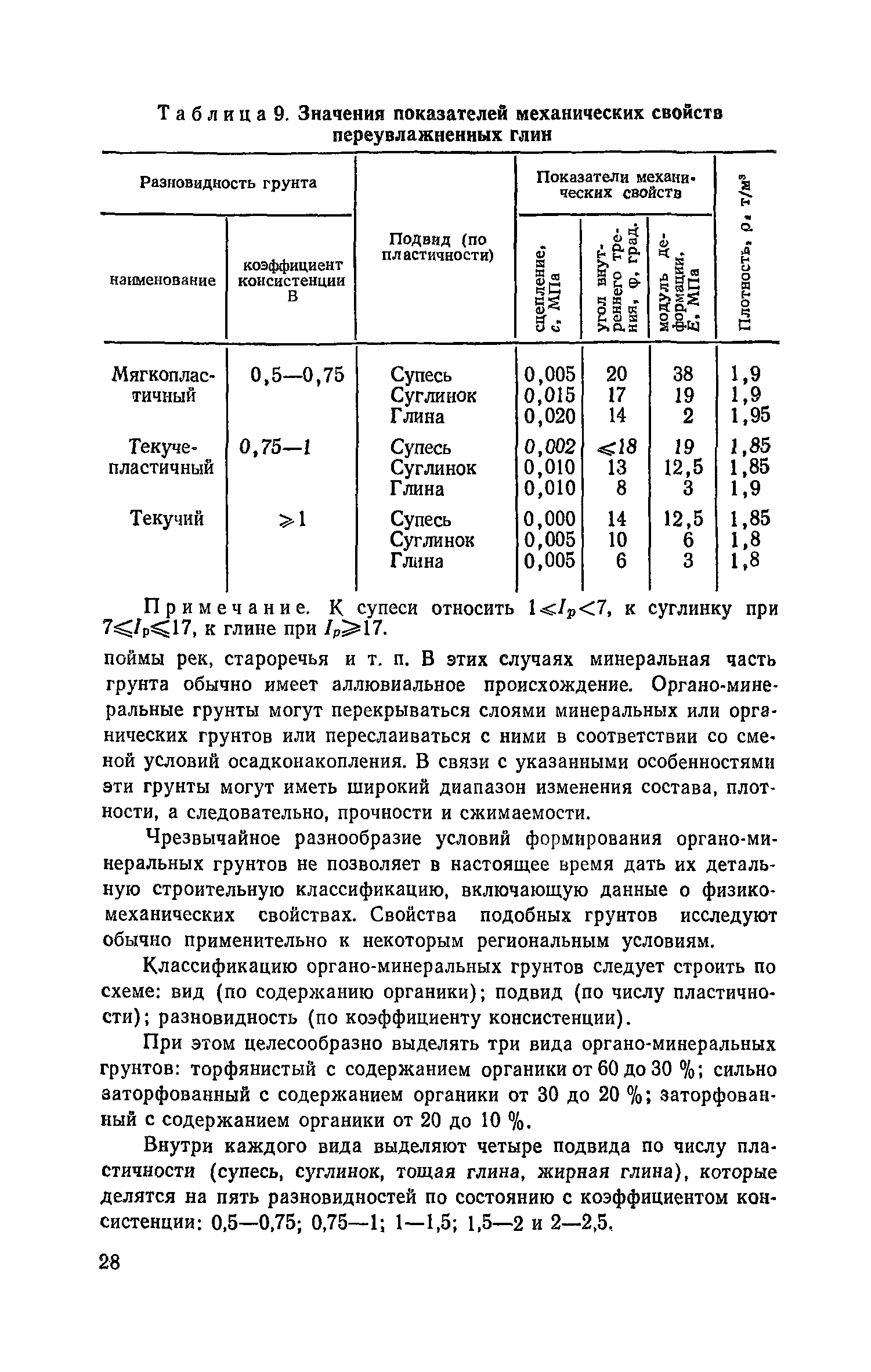 Пособие к СНиП 2.05.02-85