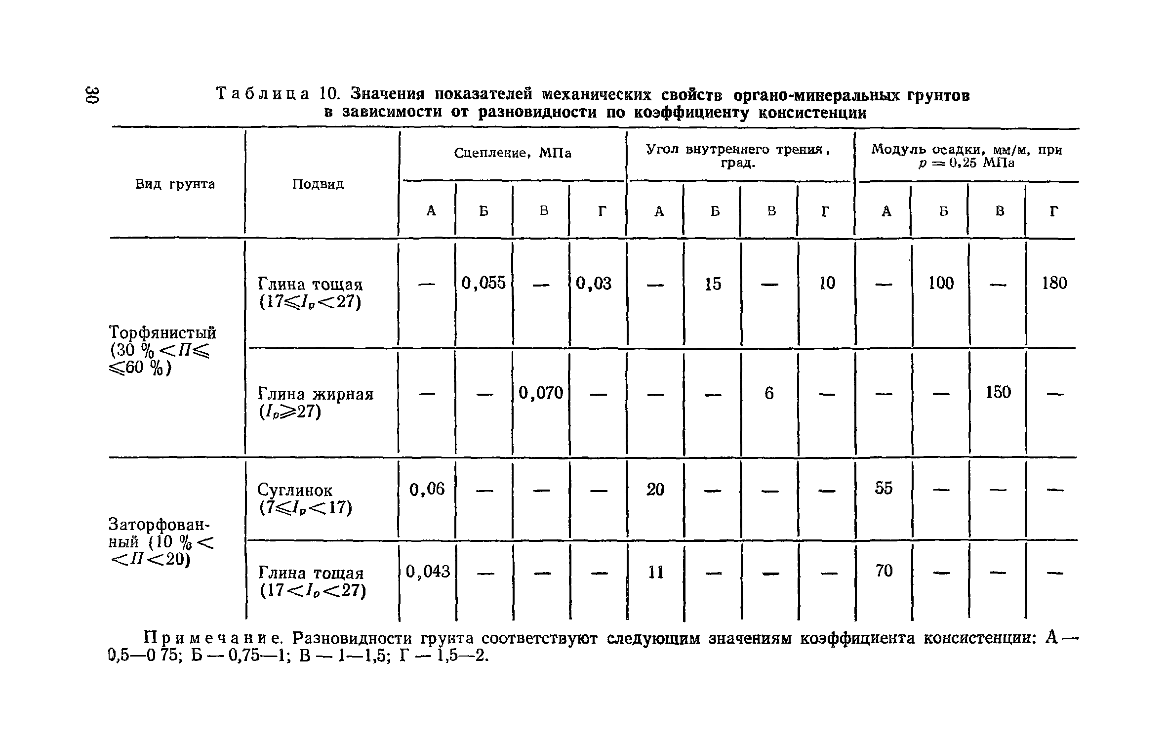 Пособие к СНиП 2.05.02-85