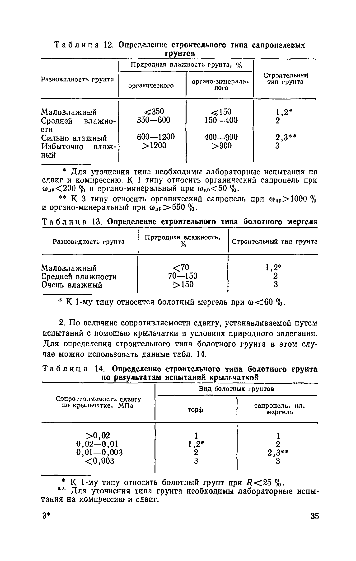 Пособие к СНиП 2.05.02-85