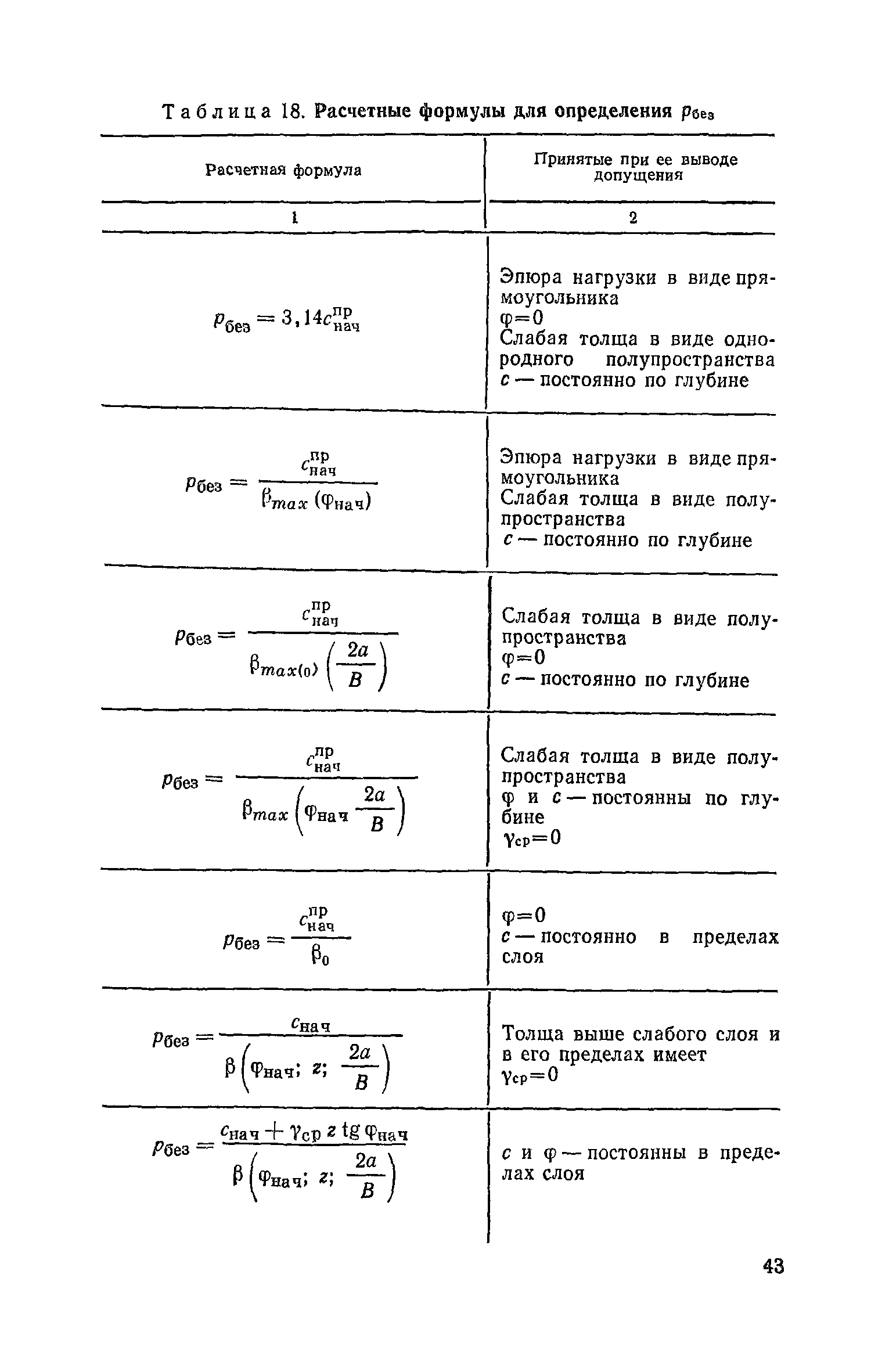 Пособие к СНиП 2.05.02-85