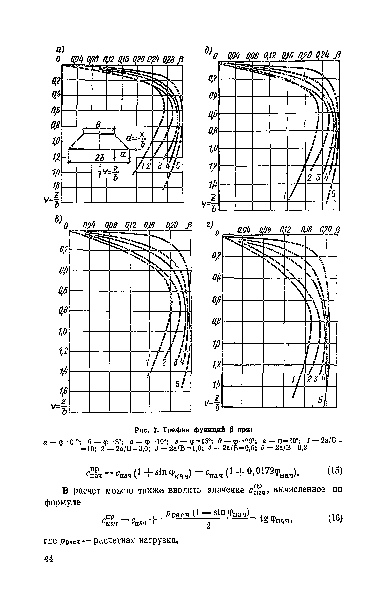 Пособие к СНиП 2.05.02-85