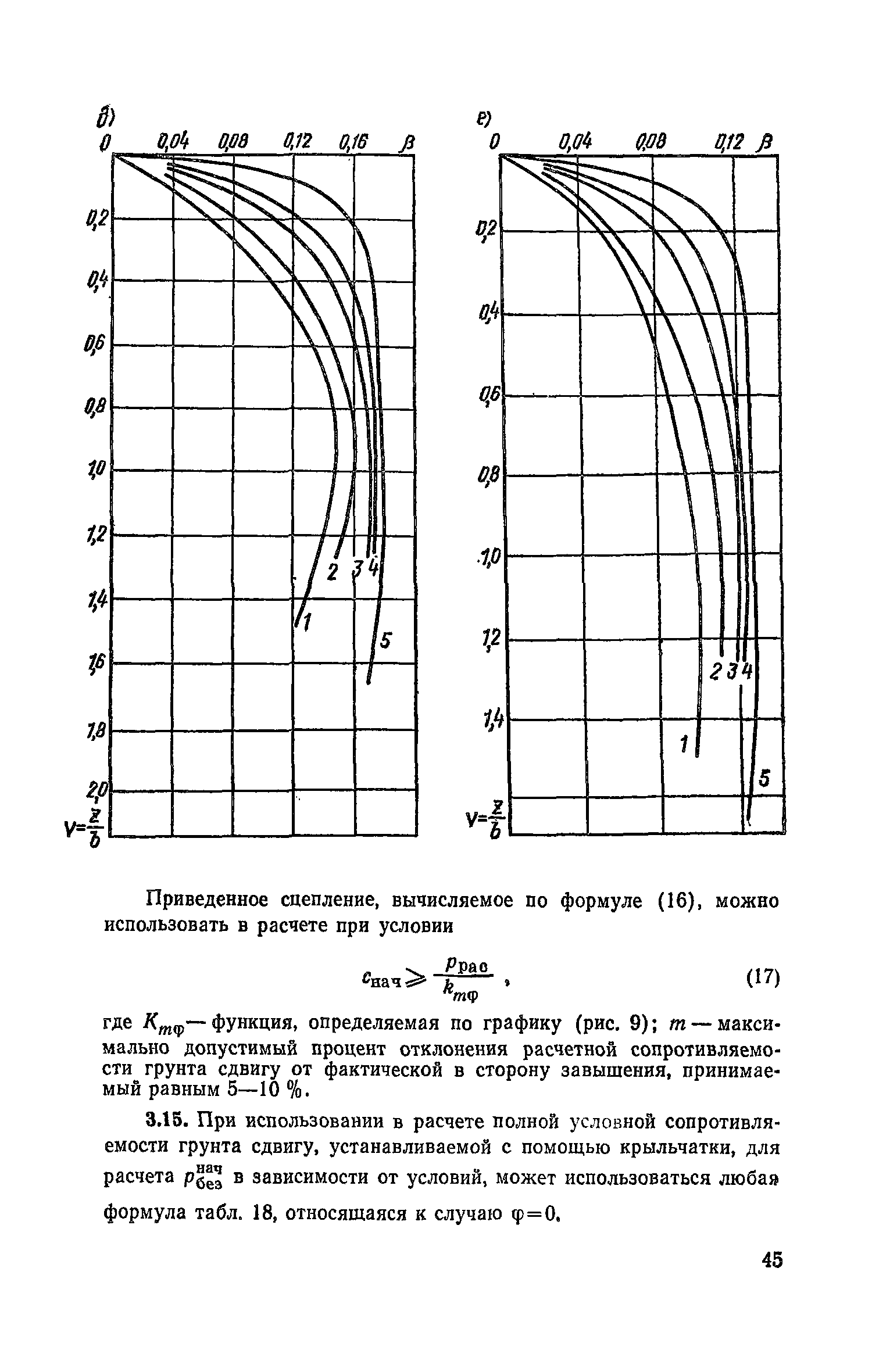 Пособие к СНиП 2.05.02-85