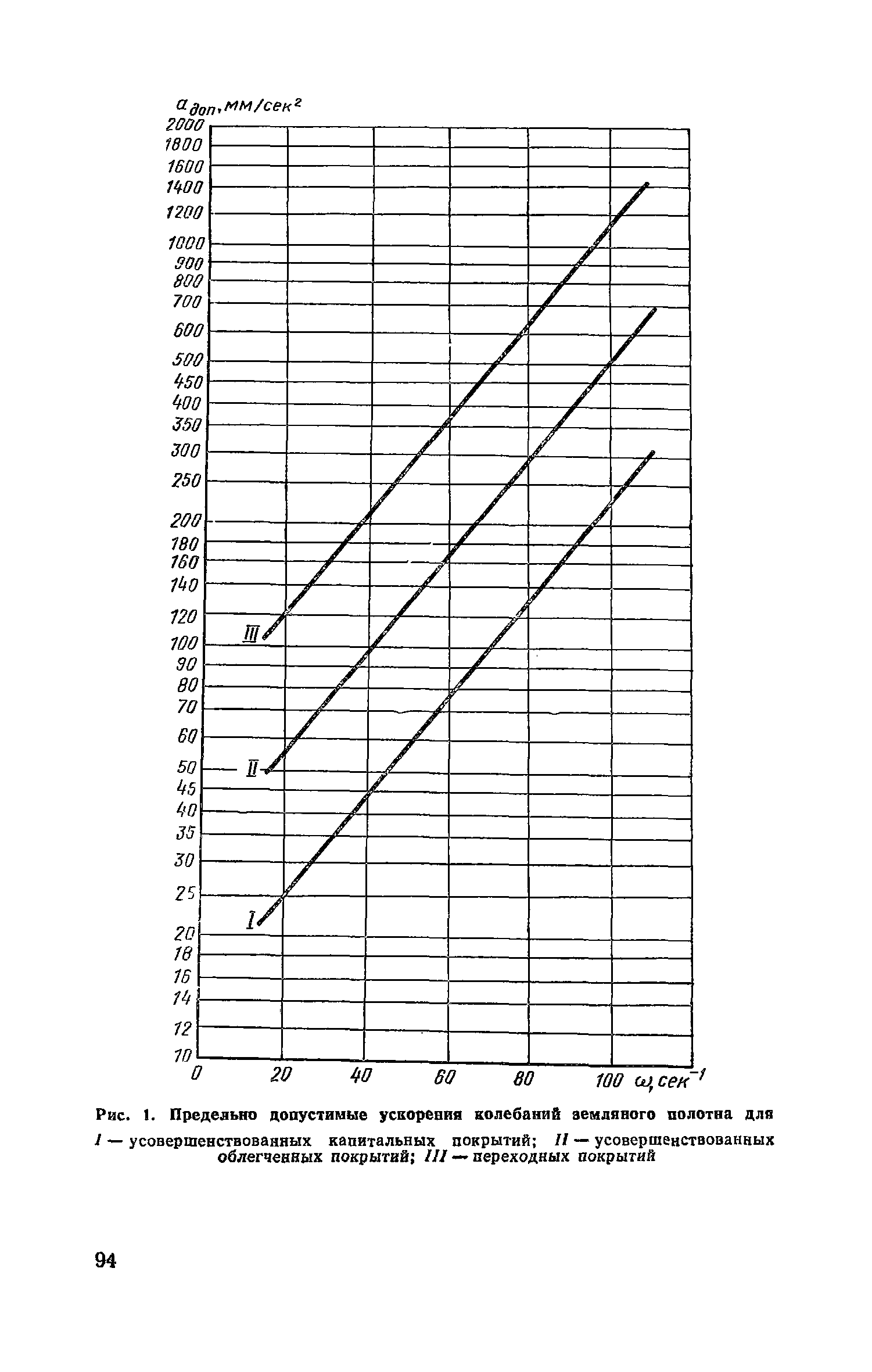 Пособие к СНиП 2.05.02-85