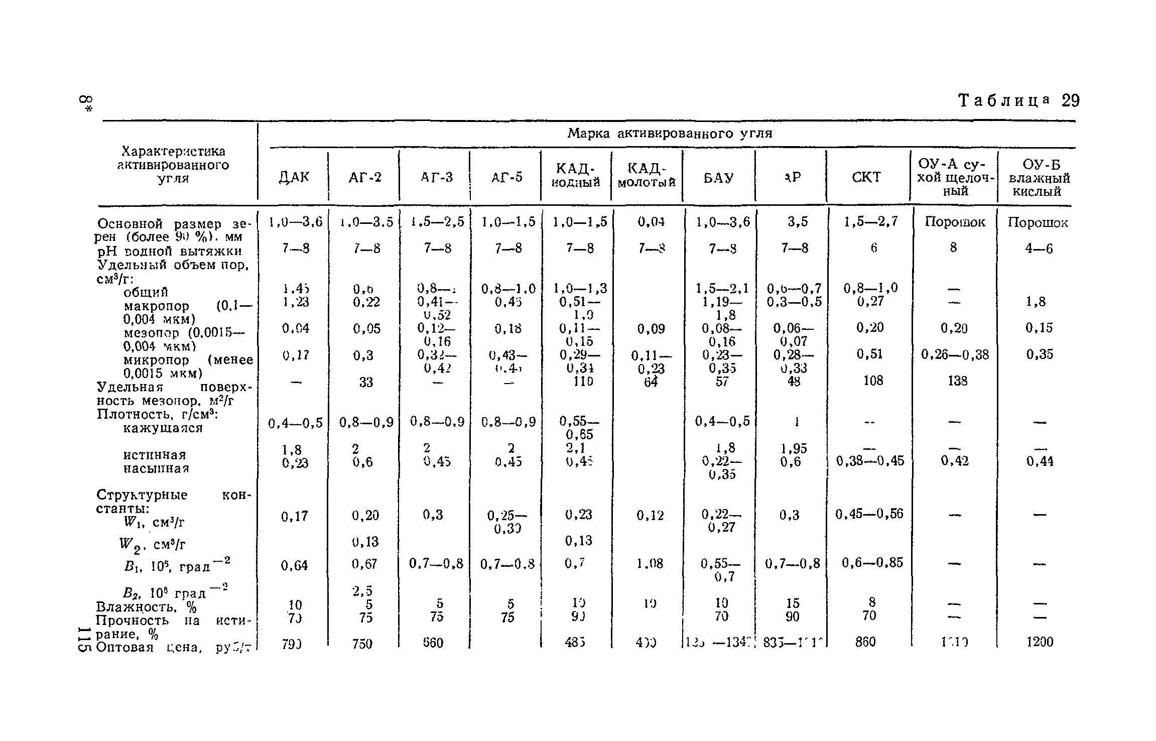 Пособие к СНиП 2.04.03-85