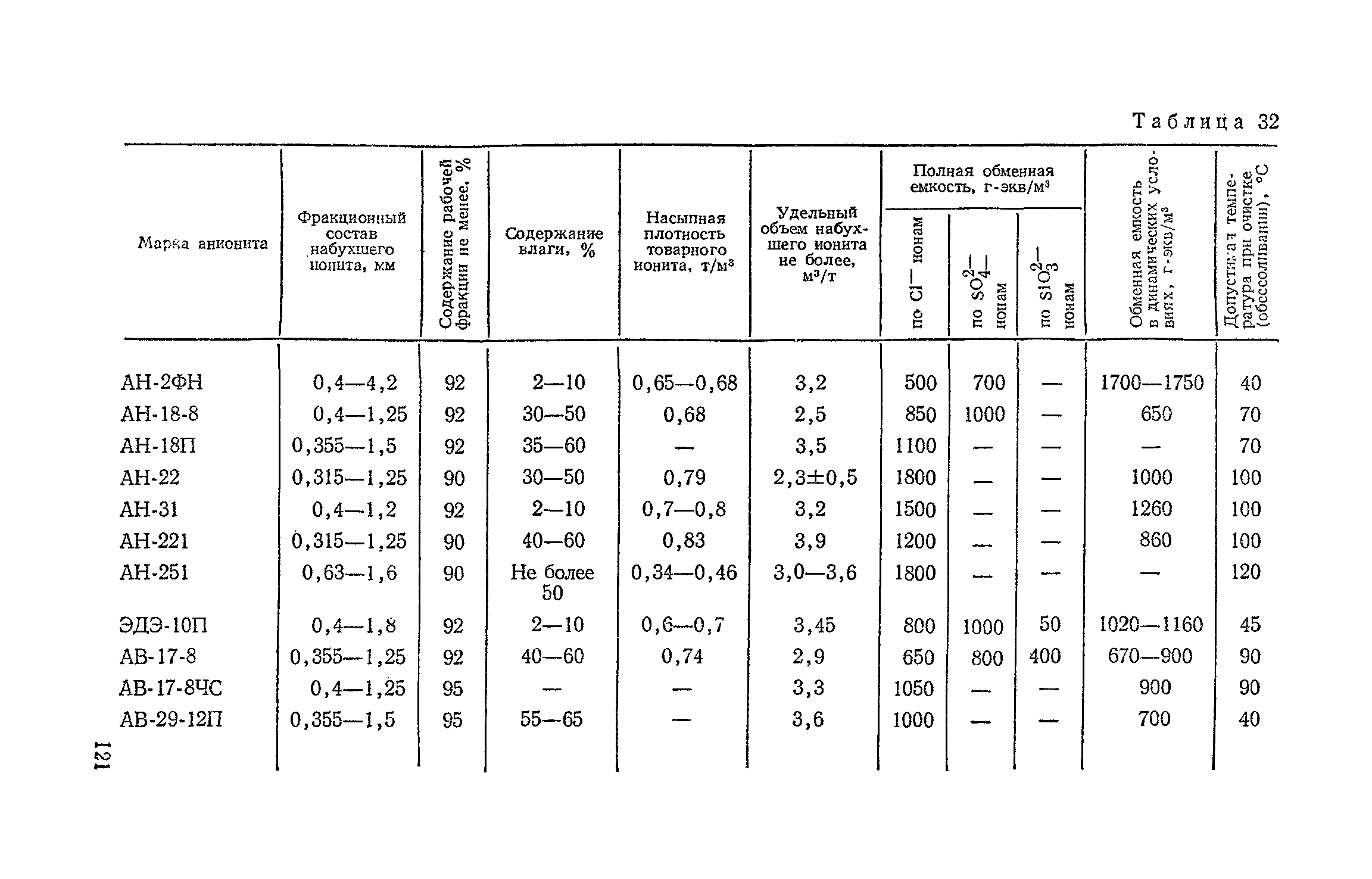 Пособие к СНиП 2.04.03-85