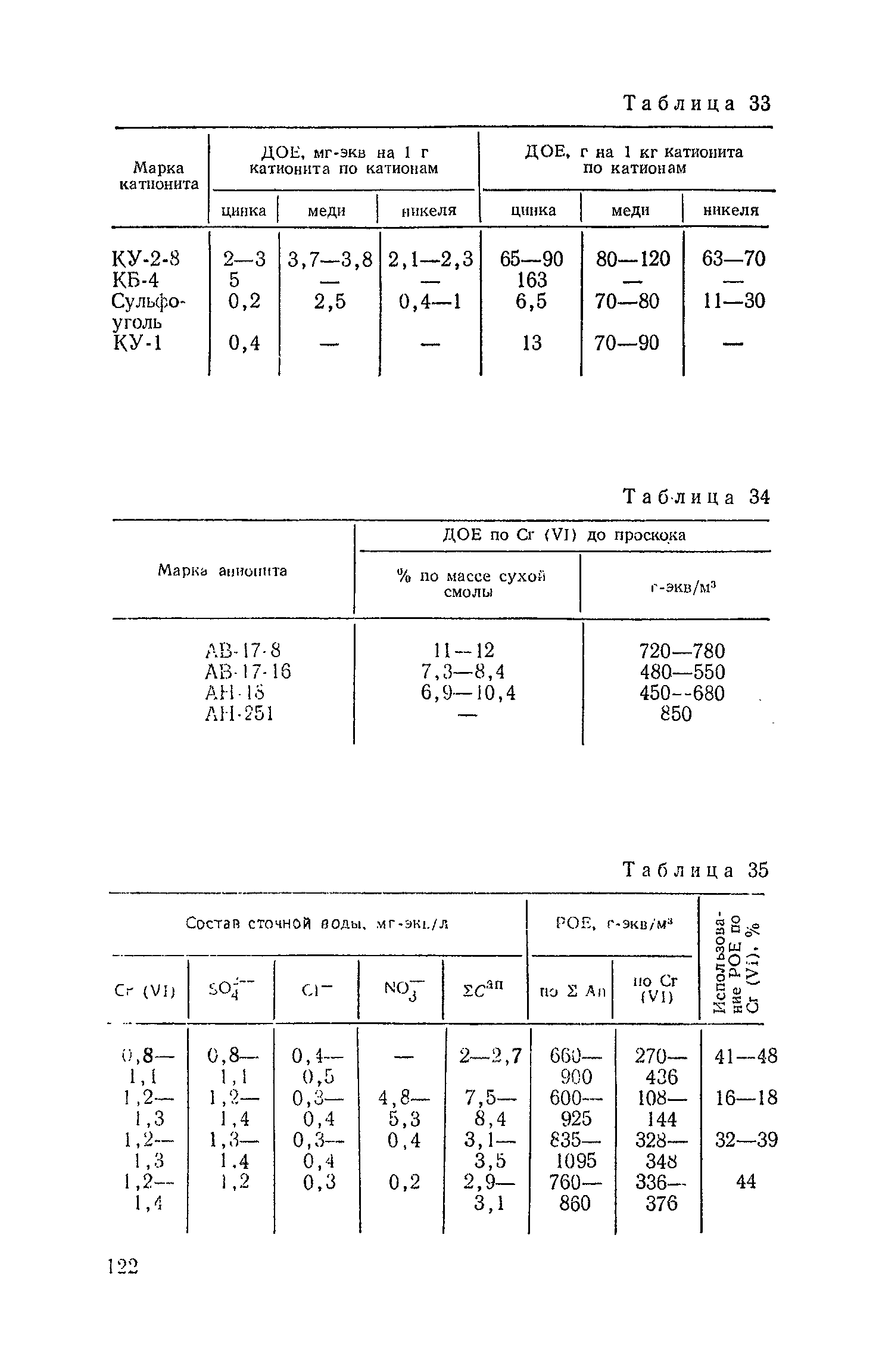 Пособие к СНиП 2.04.03-85