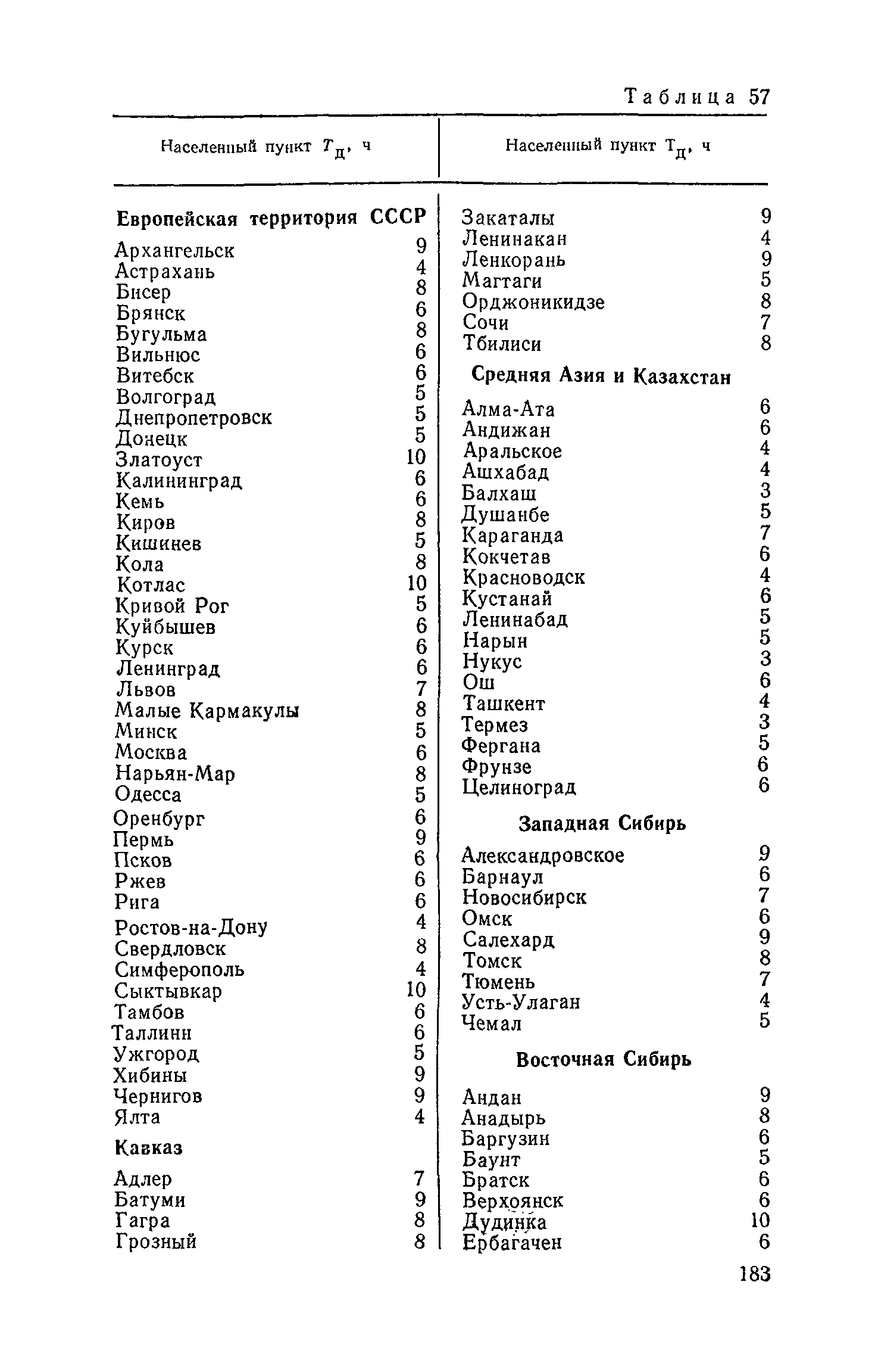 Пособие к СНиП 2.04.03-85