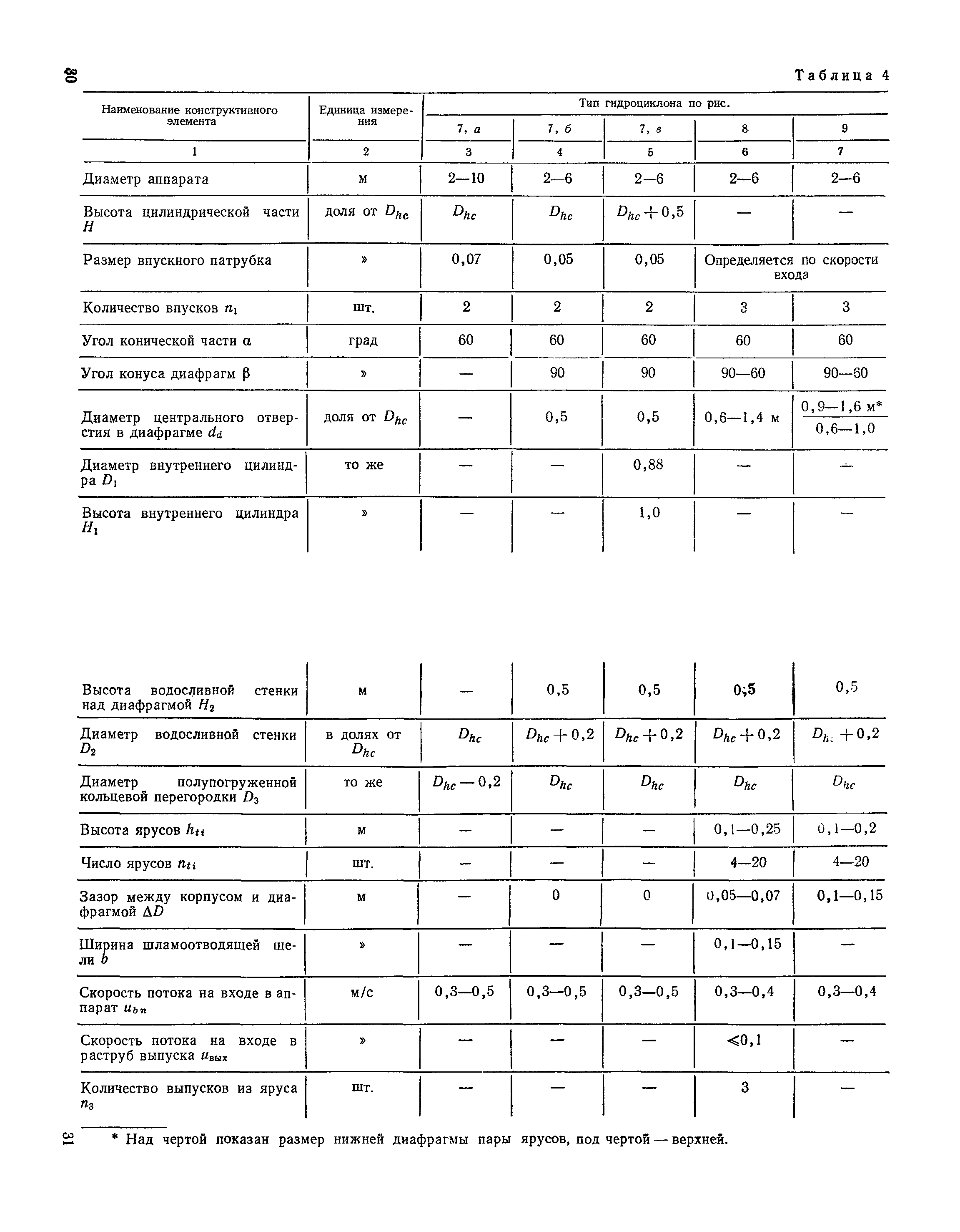 Пособие к СНиП 2.04.03-85