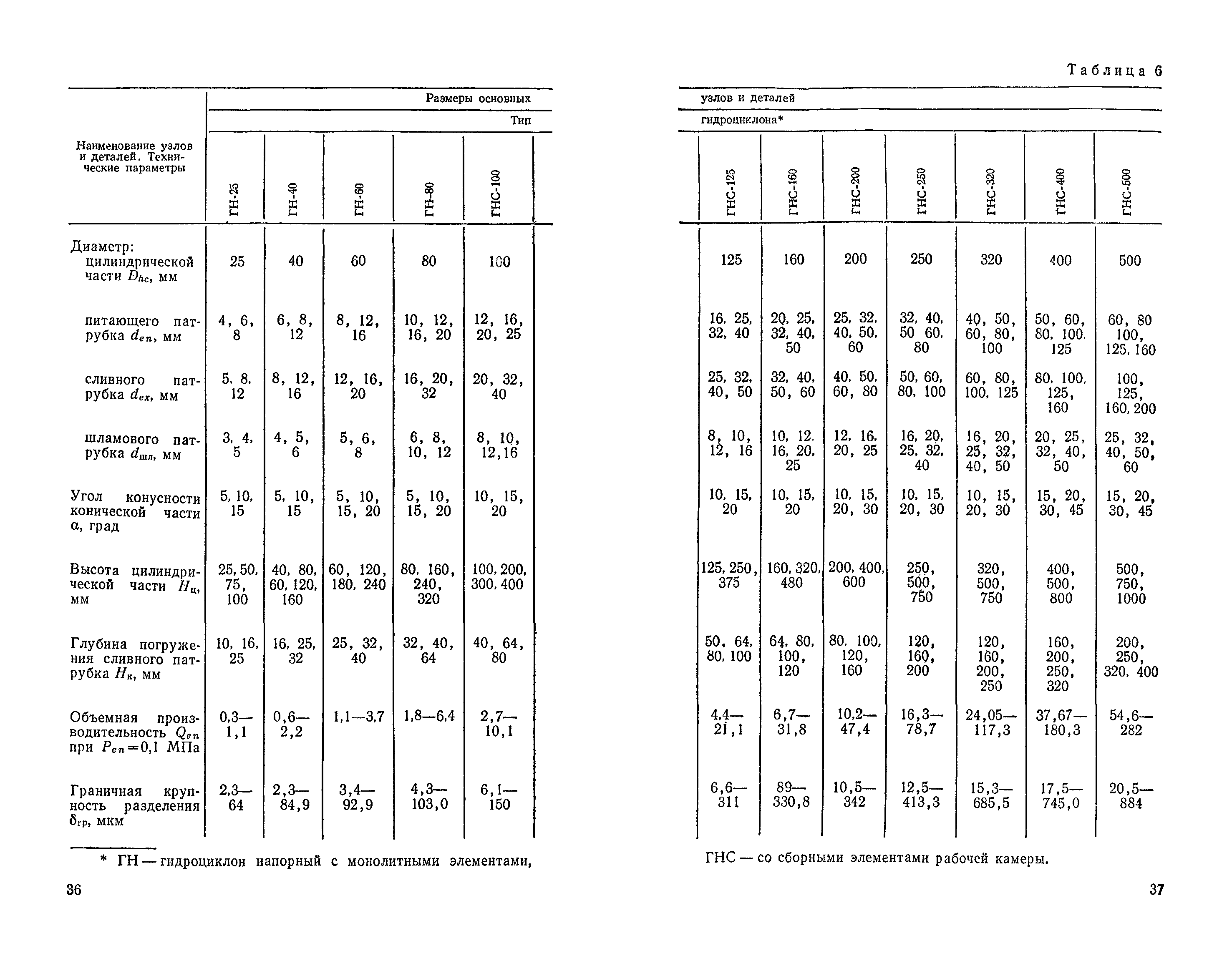 Пособие к СНиП 2.04.03-85