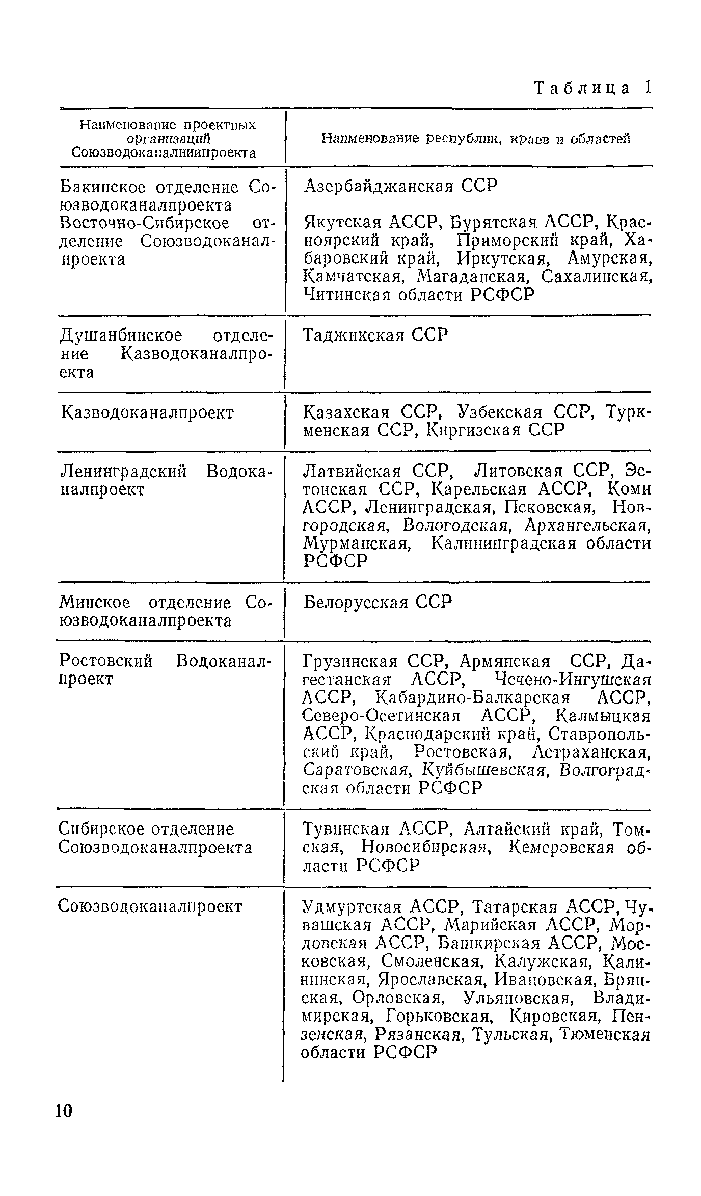 Пособие к СНиП 2.04.02-84