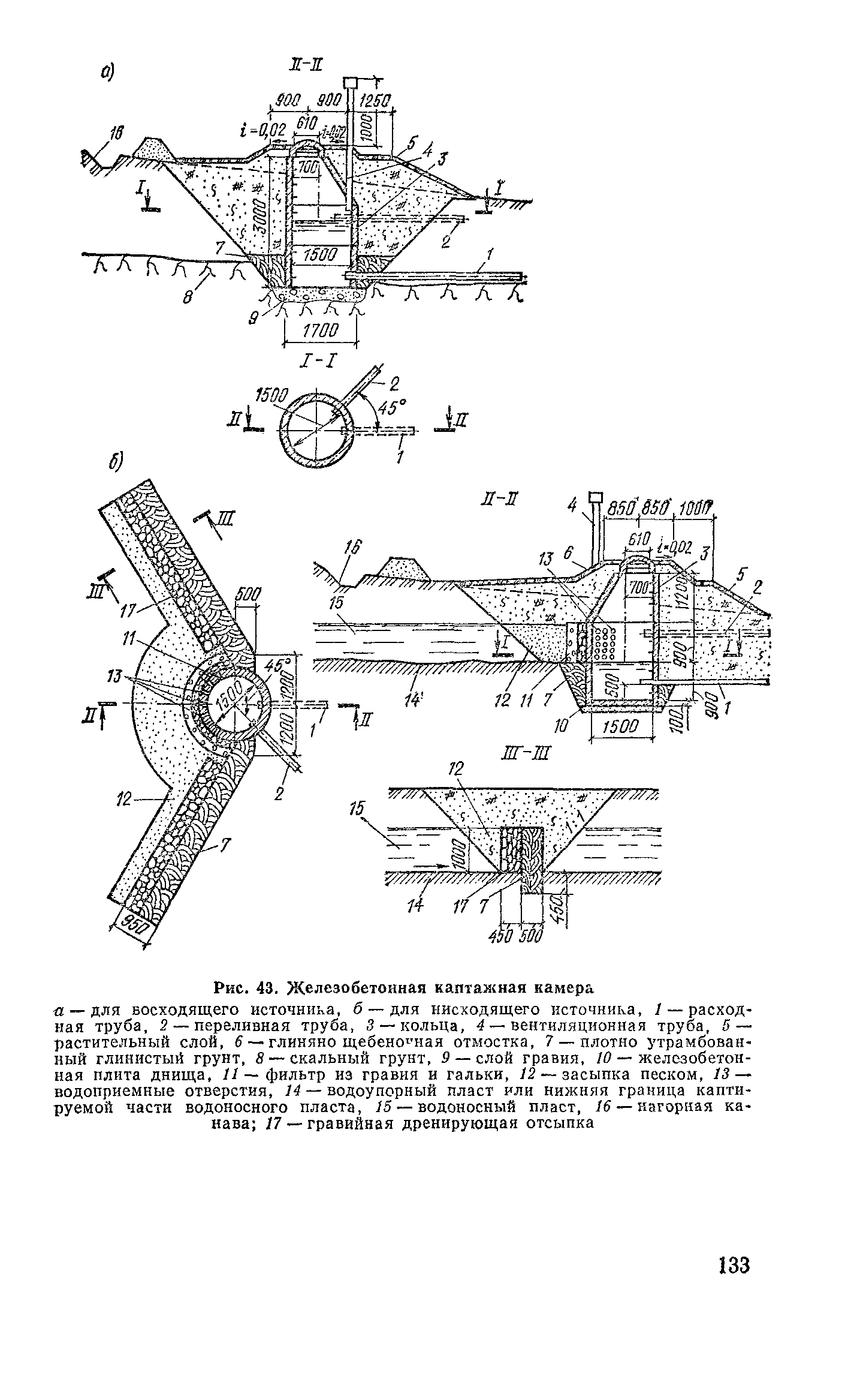 Пособие к СНиП 2.04.02-84