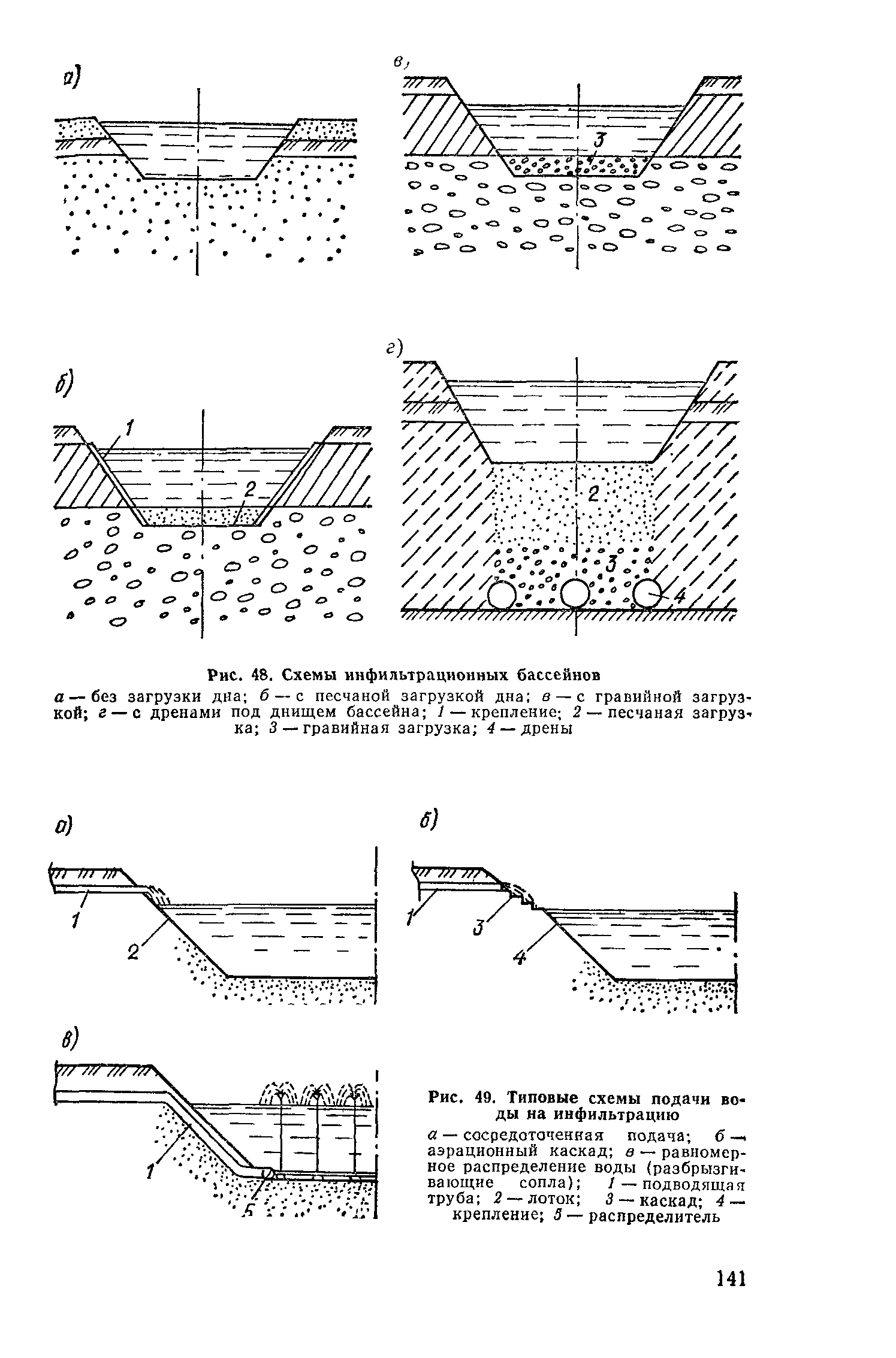 Пособие к СНиП 2.04.02-84