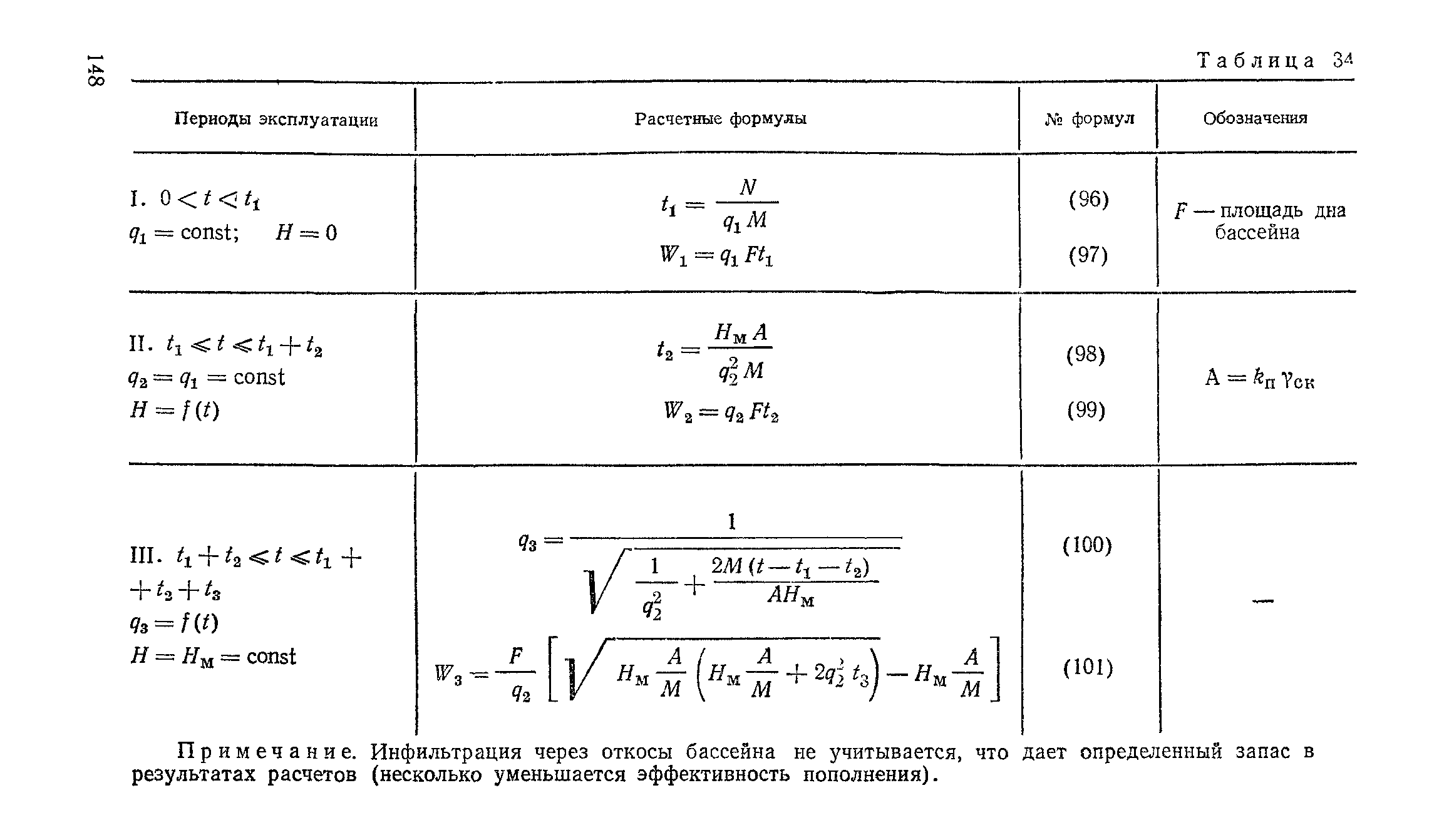 Пособие к СНиП 2.04.02-84