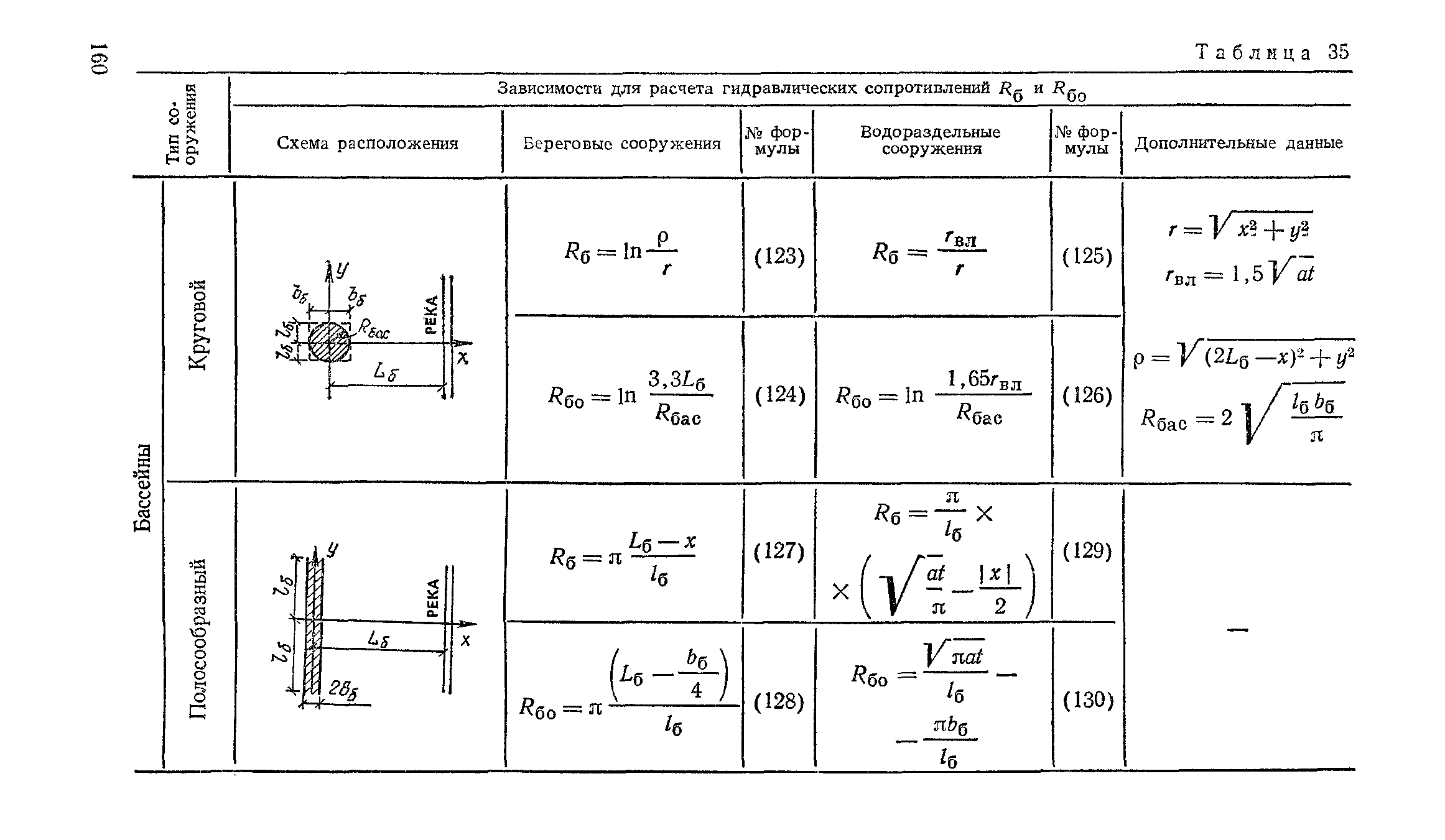 Пособие к СНиП 2.04.02-84