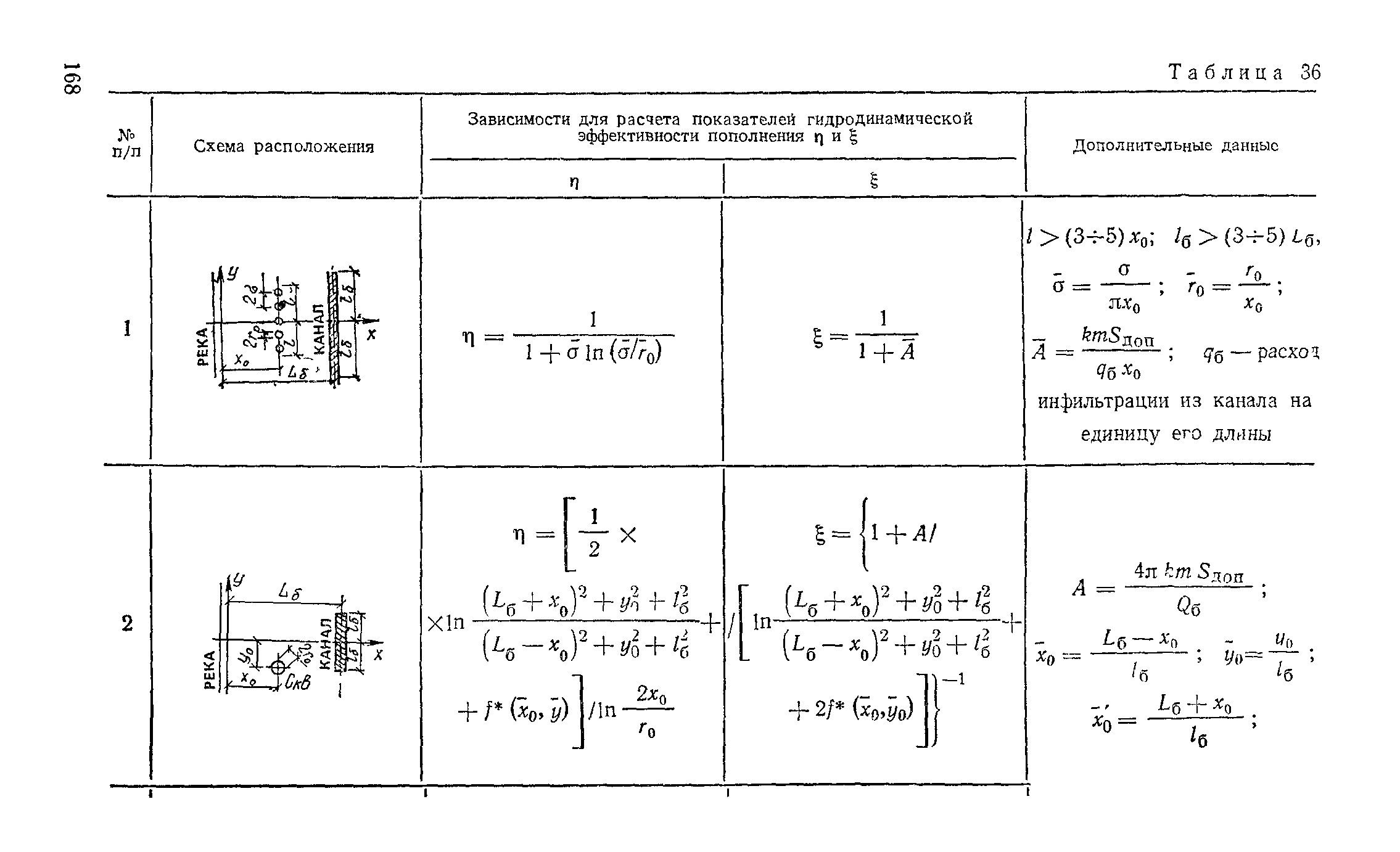 Пособие к СНиП 2.04.02-84