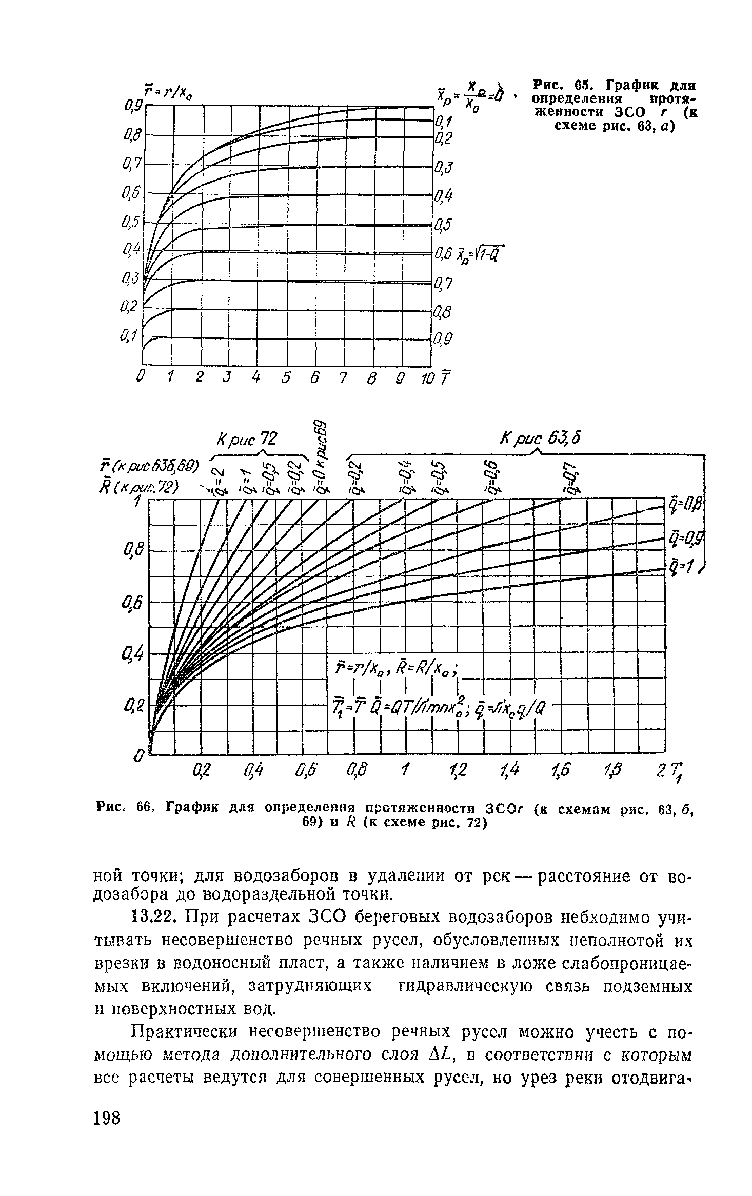 Пособие к СНиП 2.04.02-84