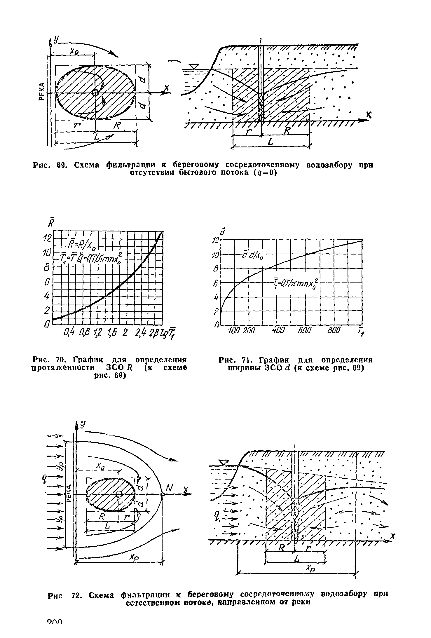 Пособие к СНиП 2.04.02-84