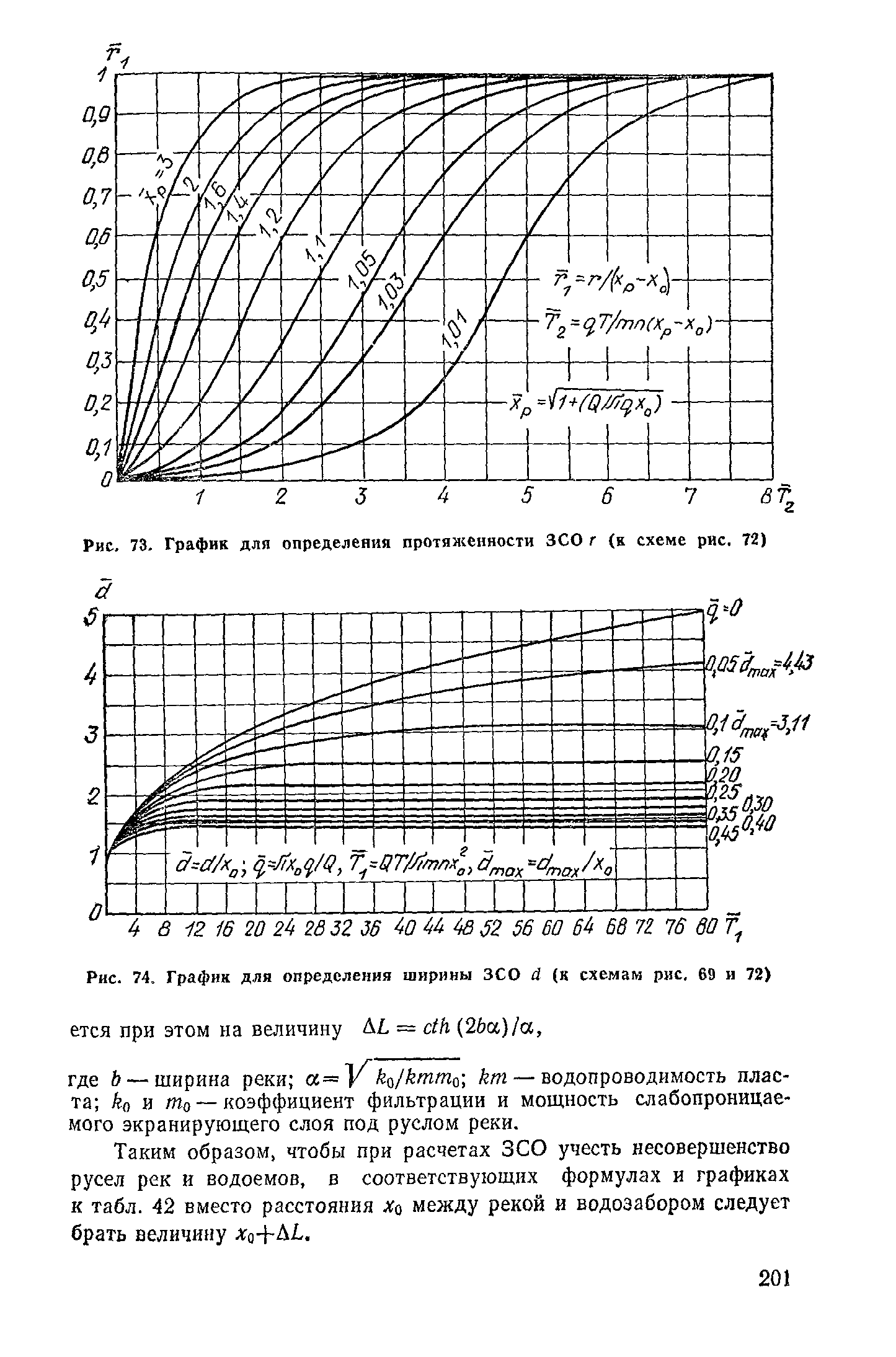 Пособие к СНиП 2.04.02-84