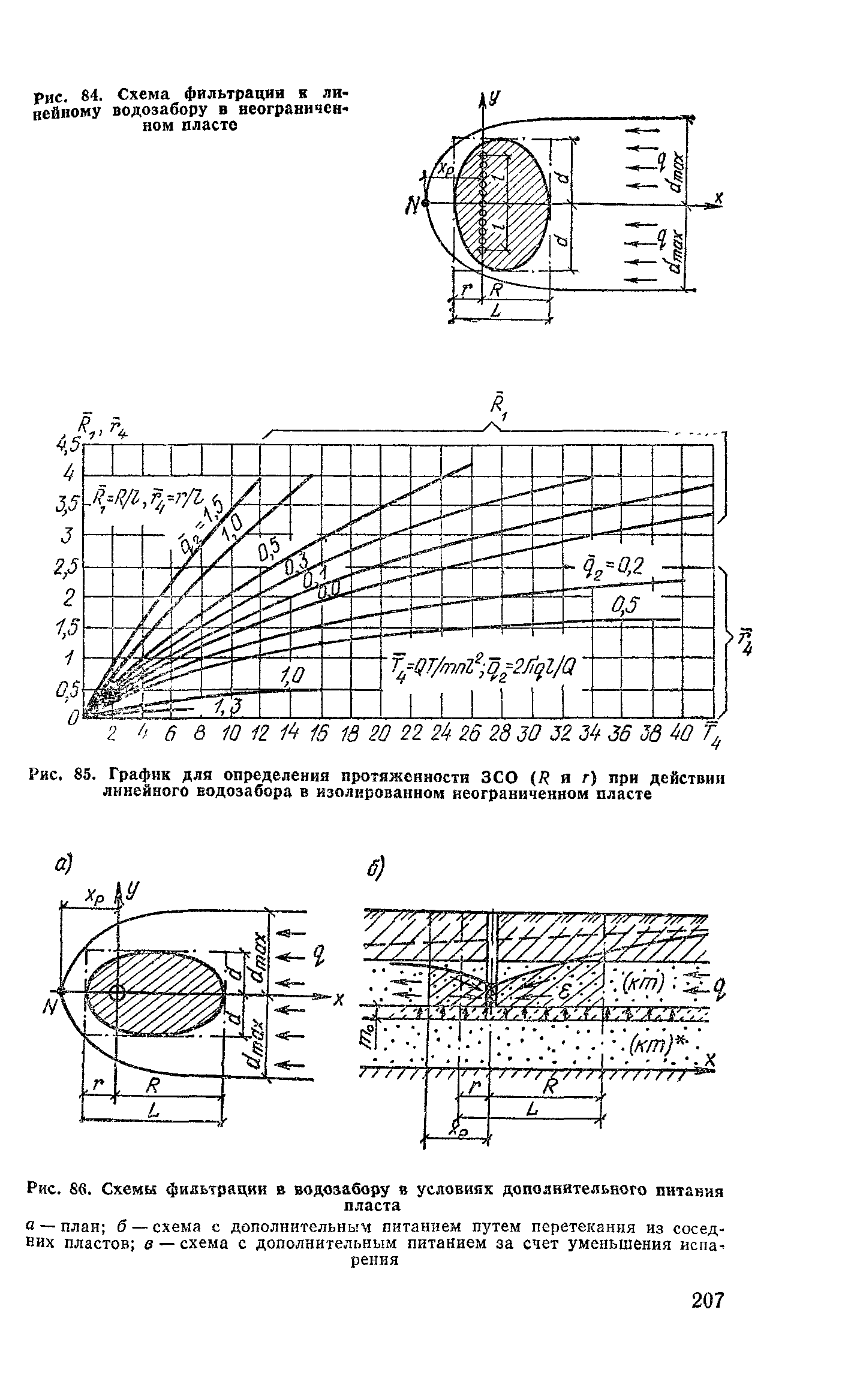 Пособие к СНиП 2.04.02-84