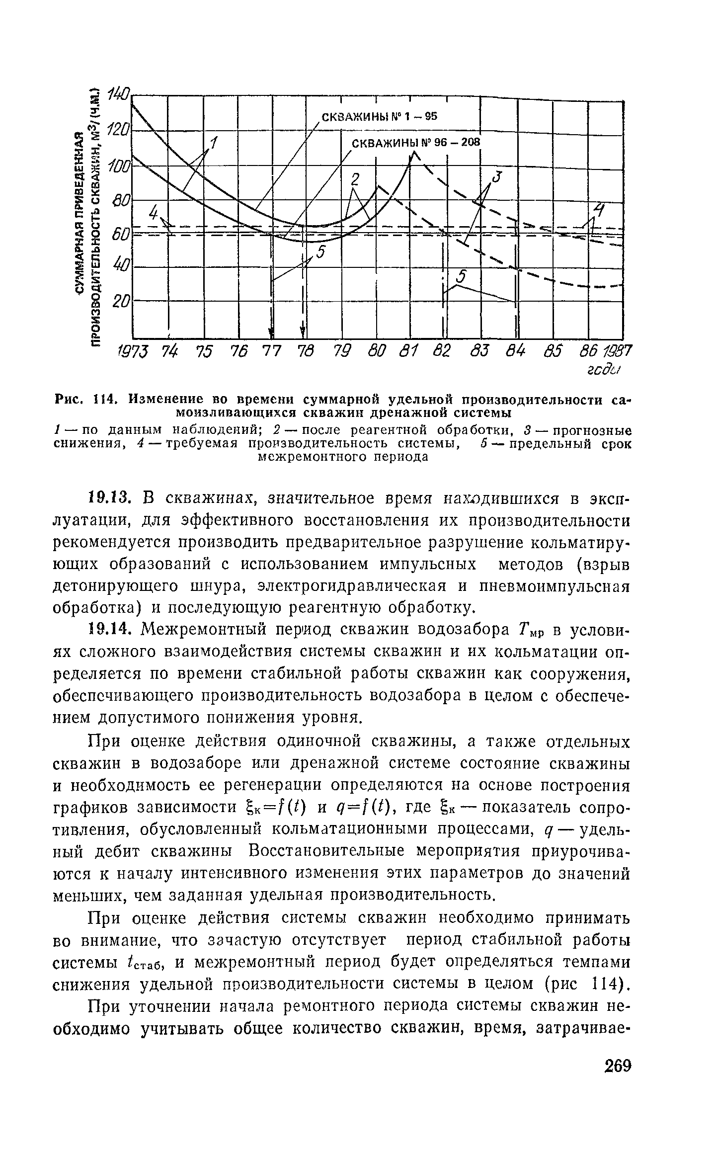 Пособие к СНиП 2.04.02-84