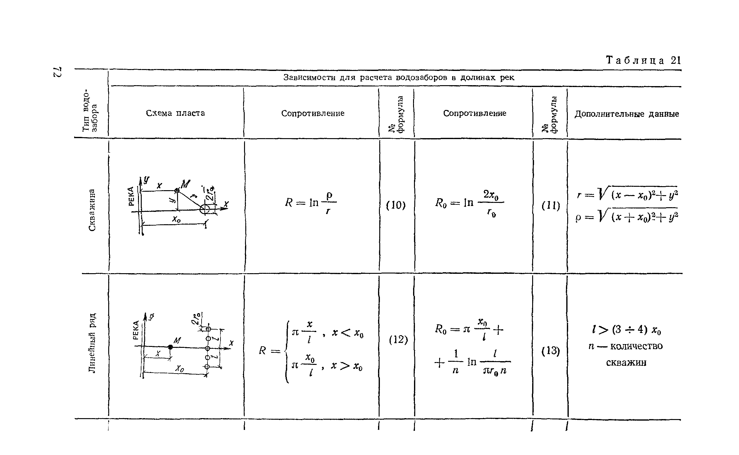 Пособие к СНиП 2.04.02-84