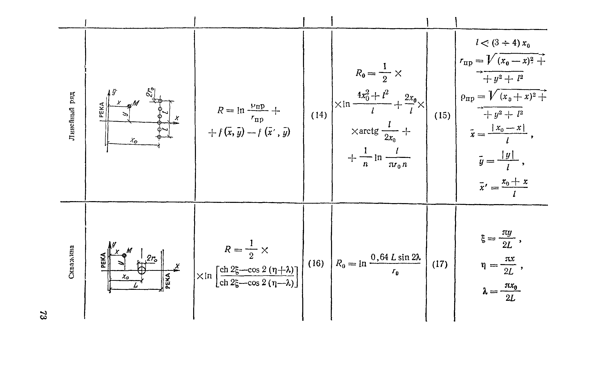 Пособие к СНиП 2.04.02-84