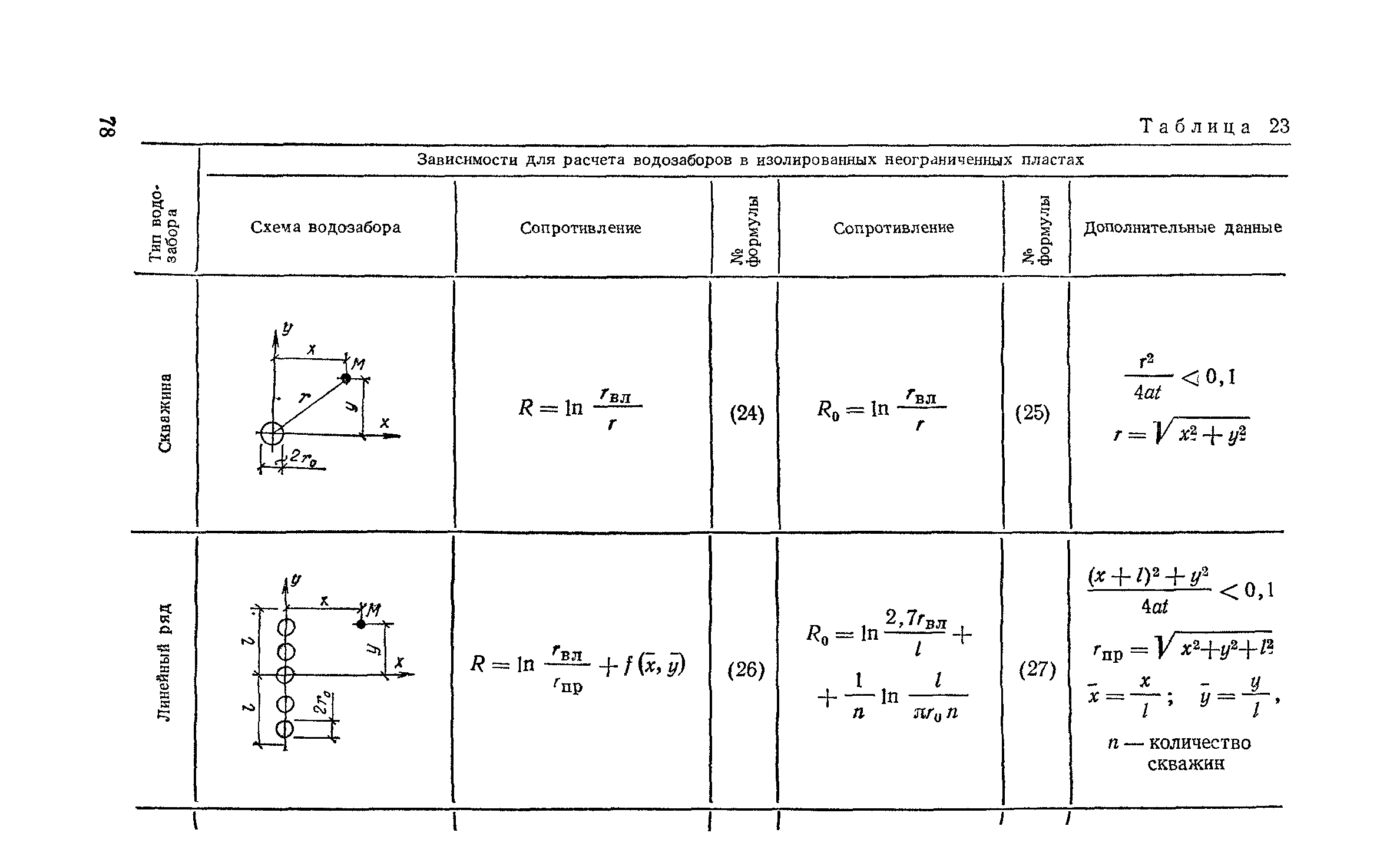 Пособие к СНиП 2.04.02-84