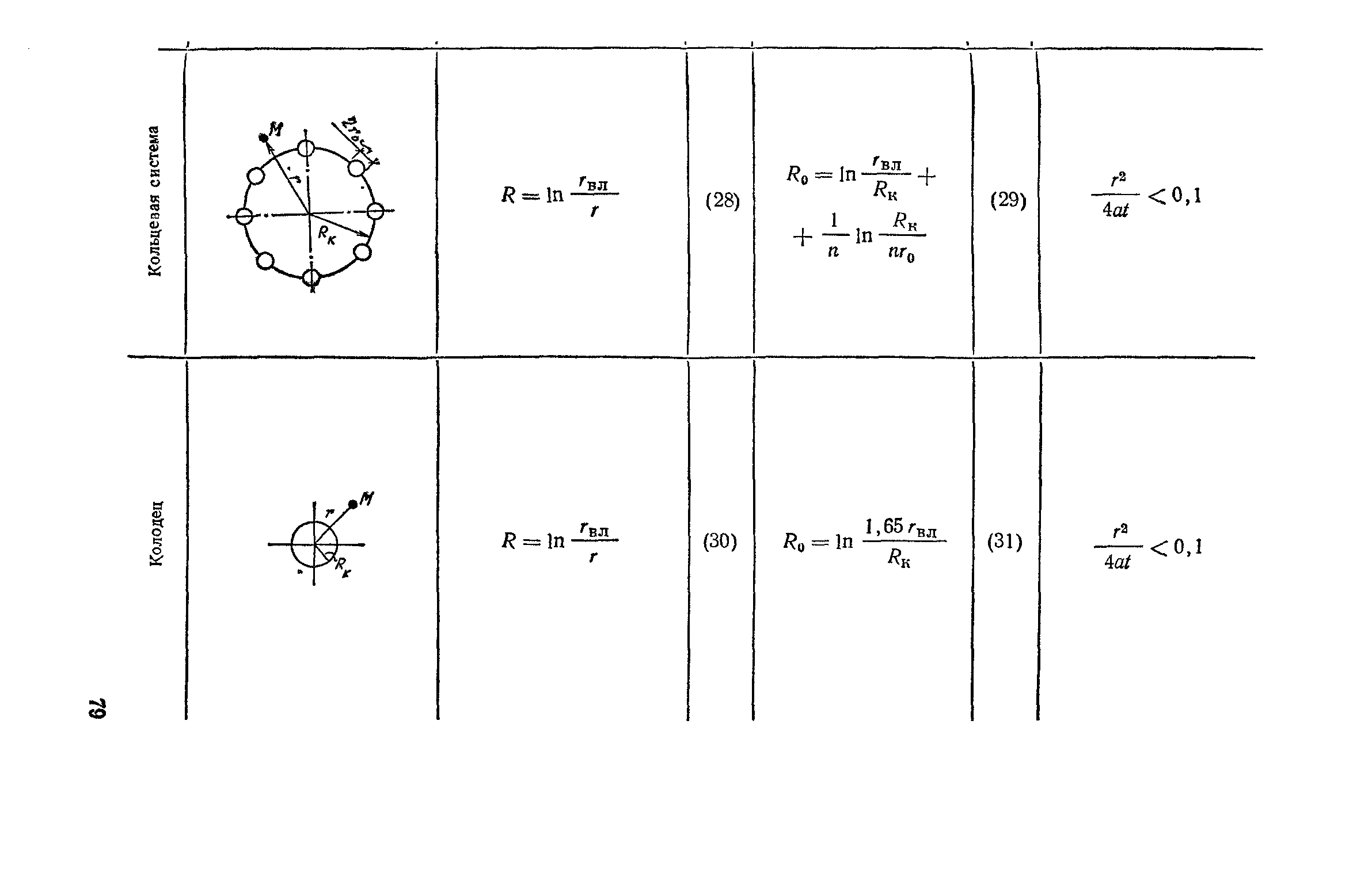 Пособие к СНиП 2.04.02-84