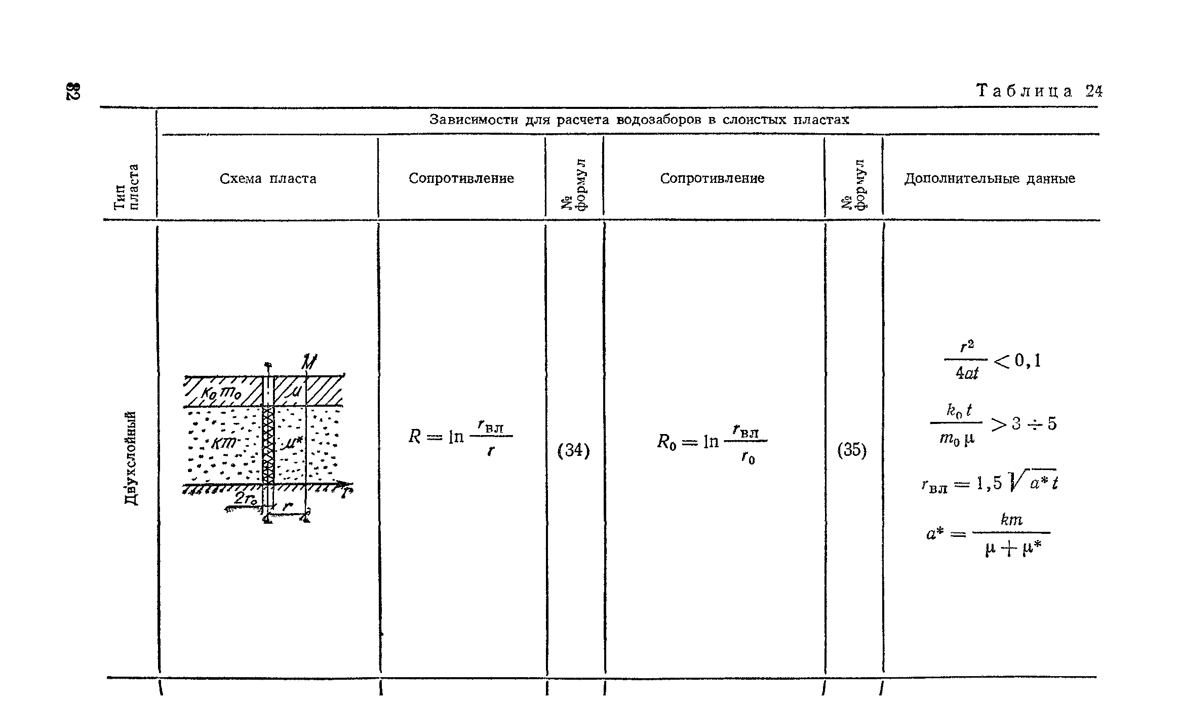 Пособие к СНиП 2.04.02-84