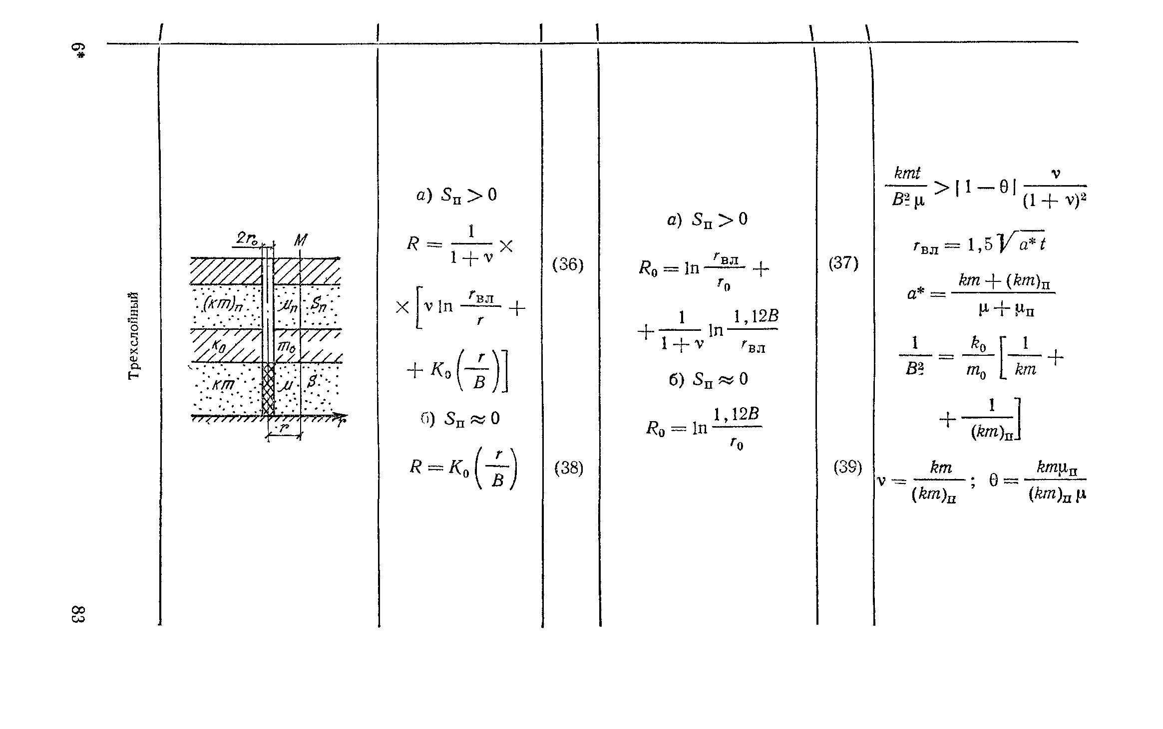 Пособие к СНиП 2.04.02-84