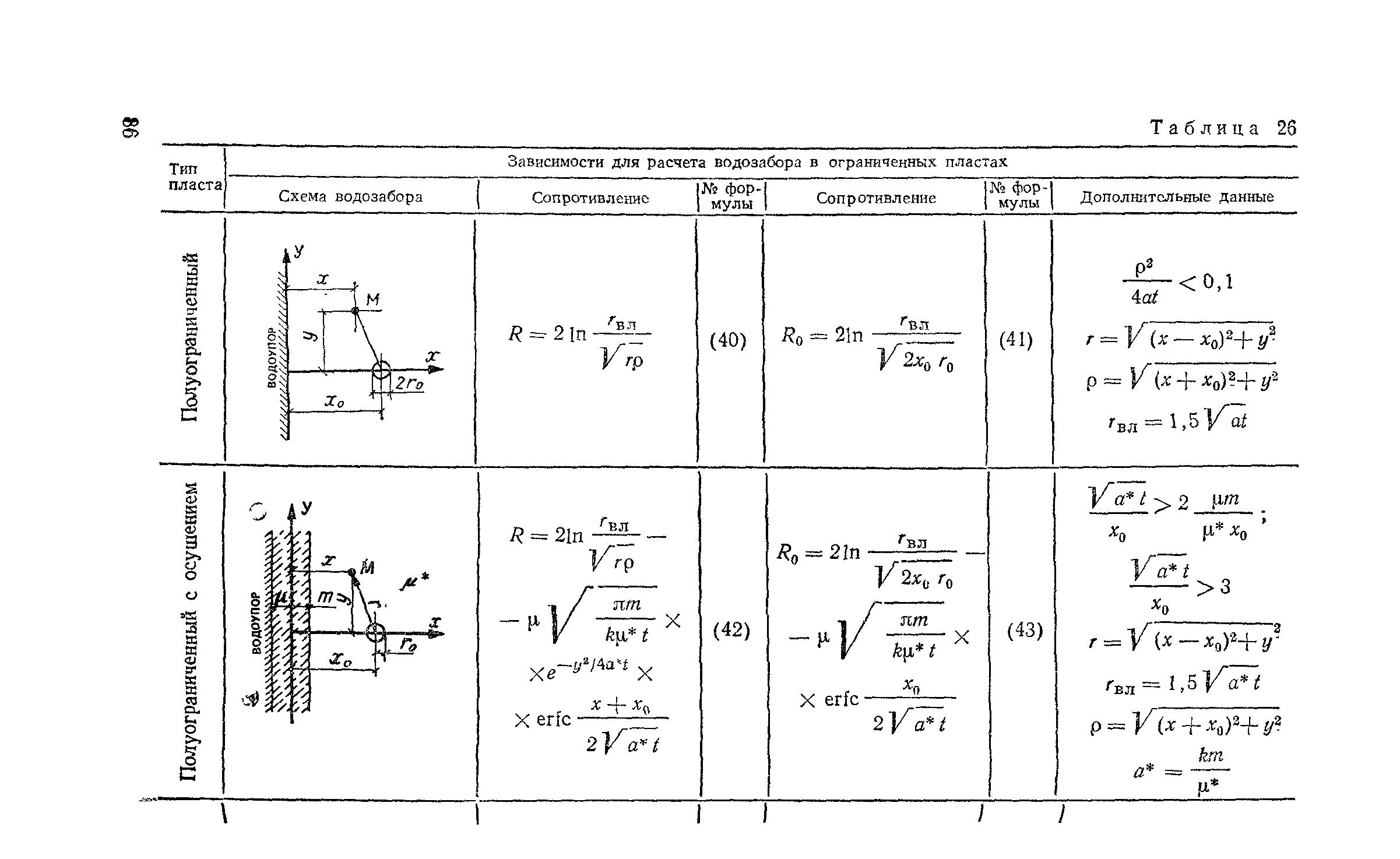 Пособие к СНиП 2.04.02-84